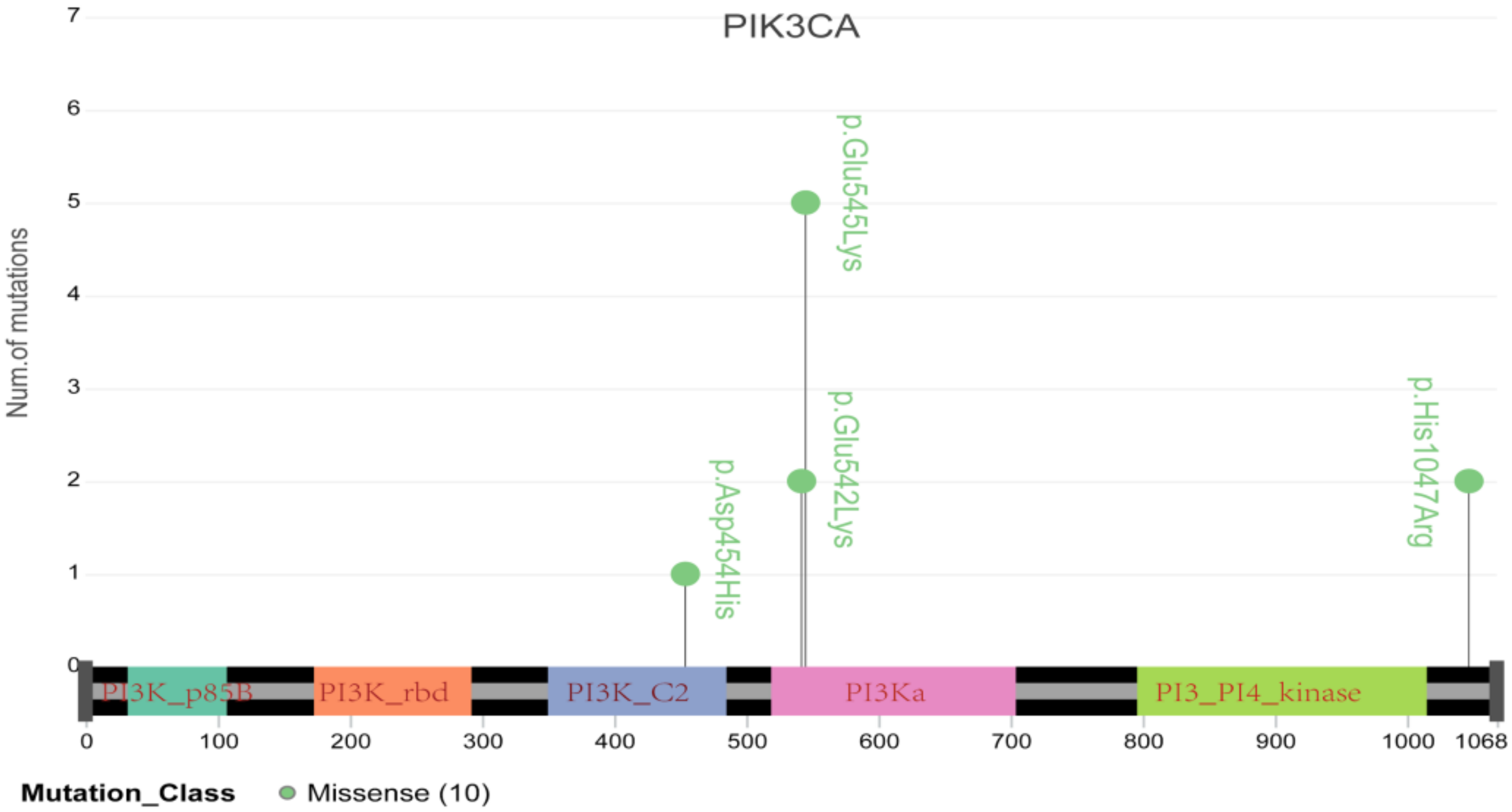 Genes 13 00287 g006 550