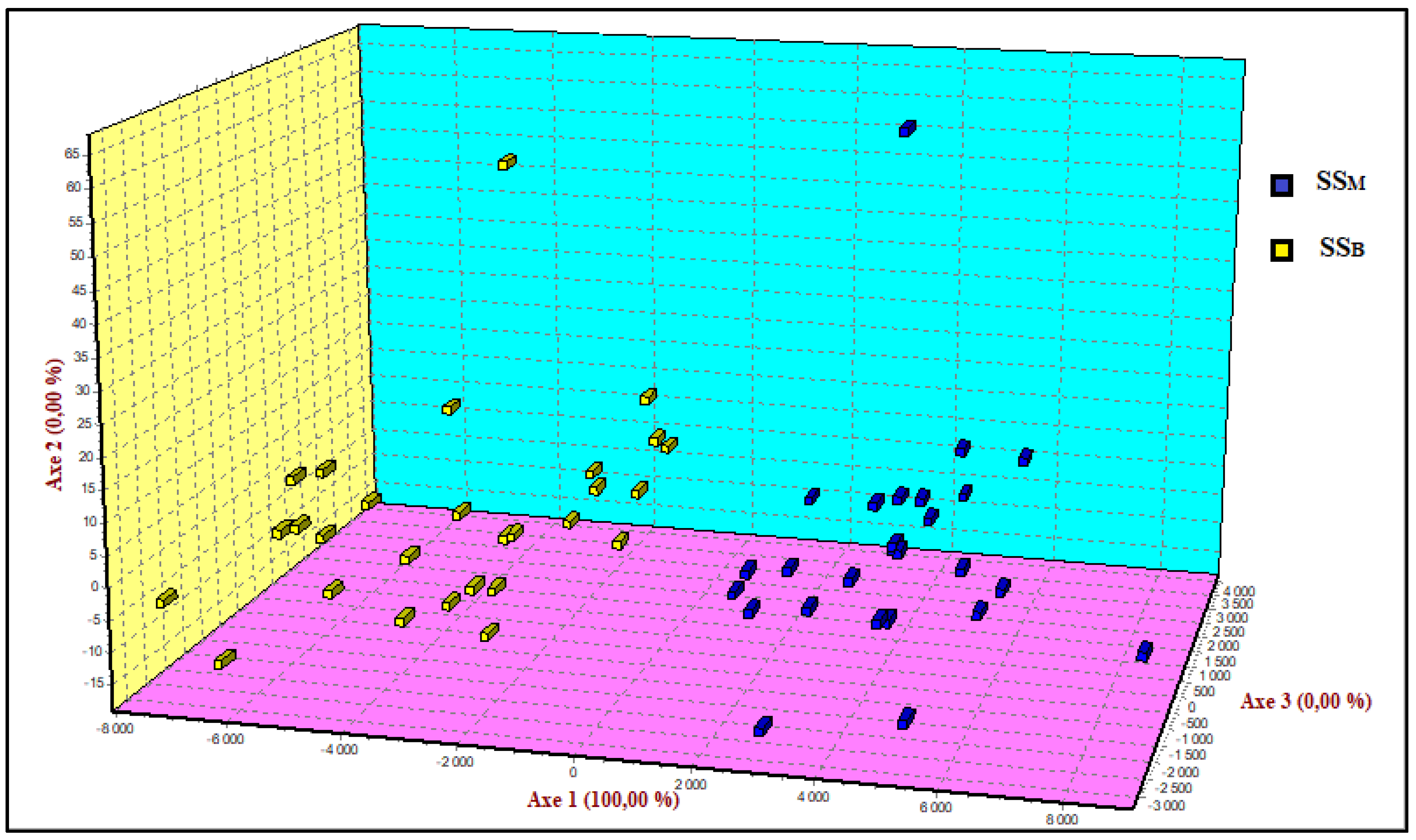 Genes 13 00304 g002 Genes 13 00304 g002