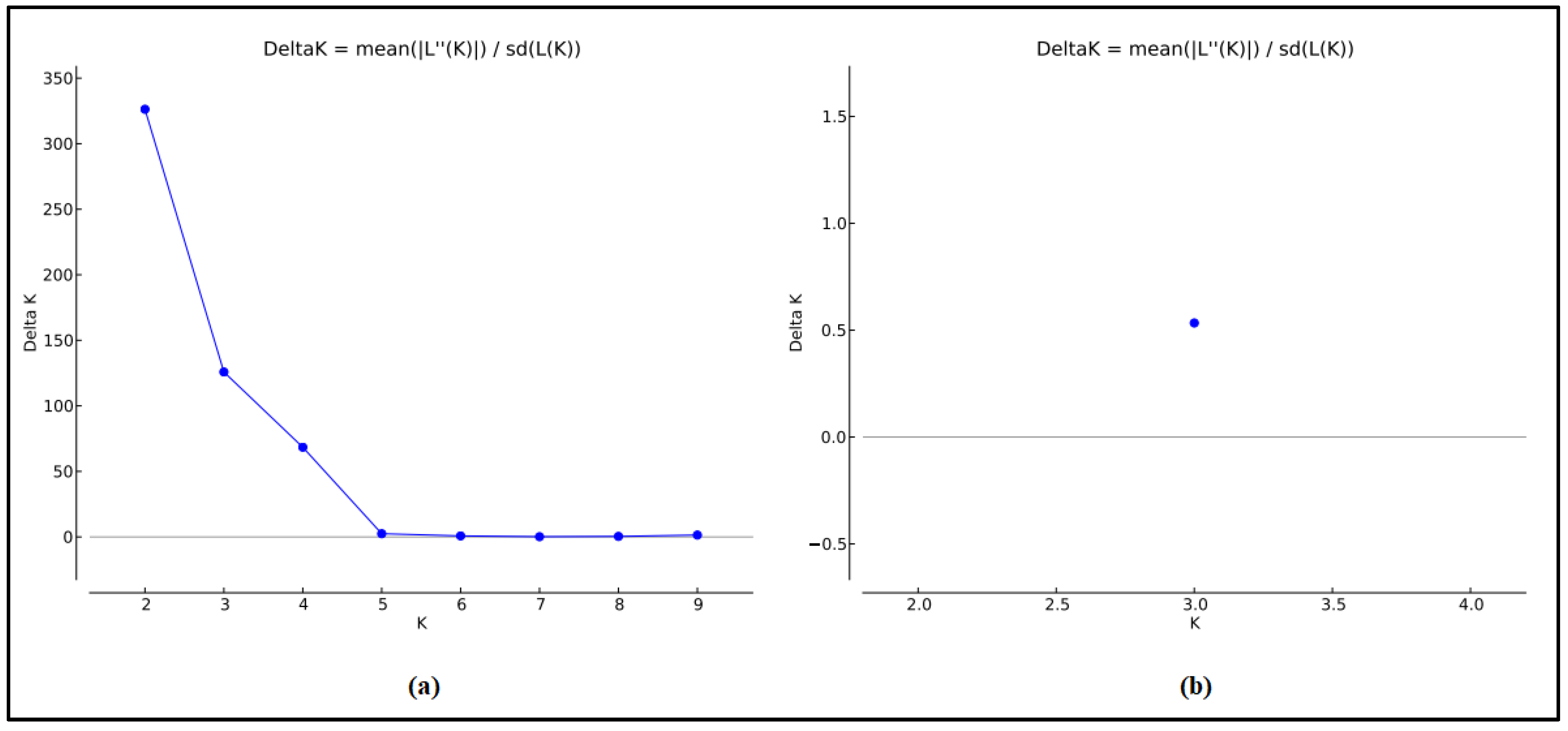 Genes 13 00304 g003 Genes 13 00304 g003
