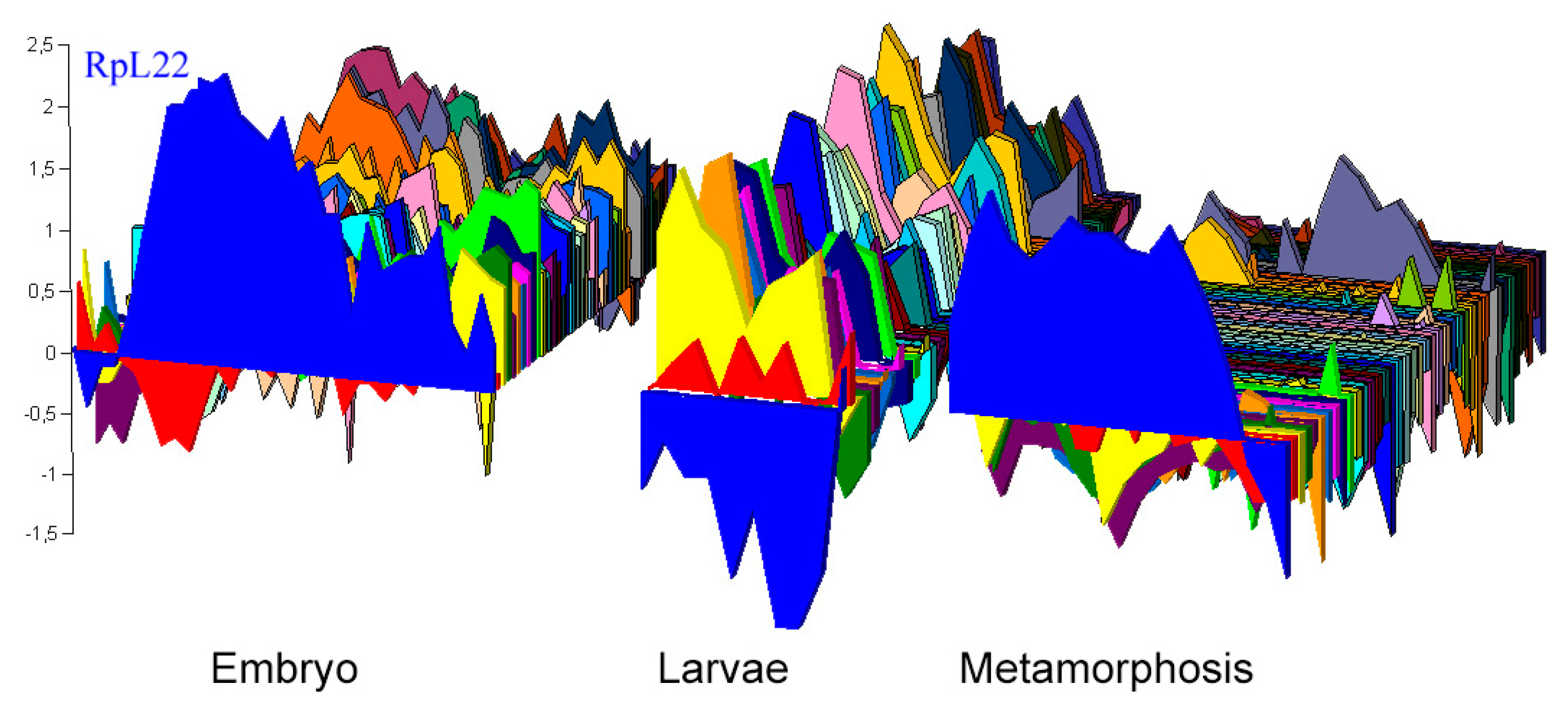 Genes 13 00305 g005 550