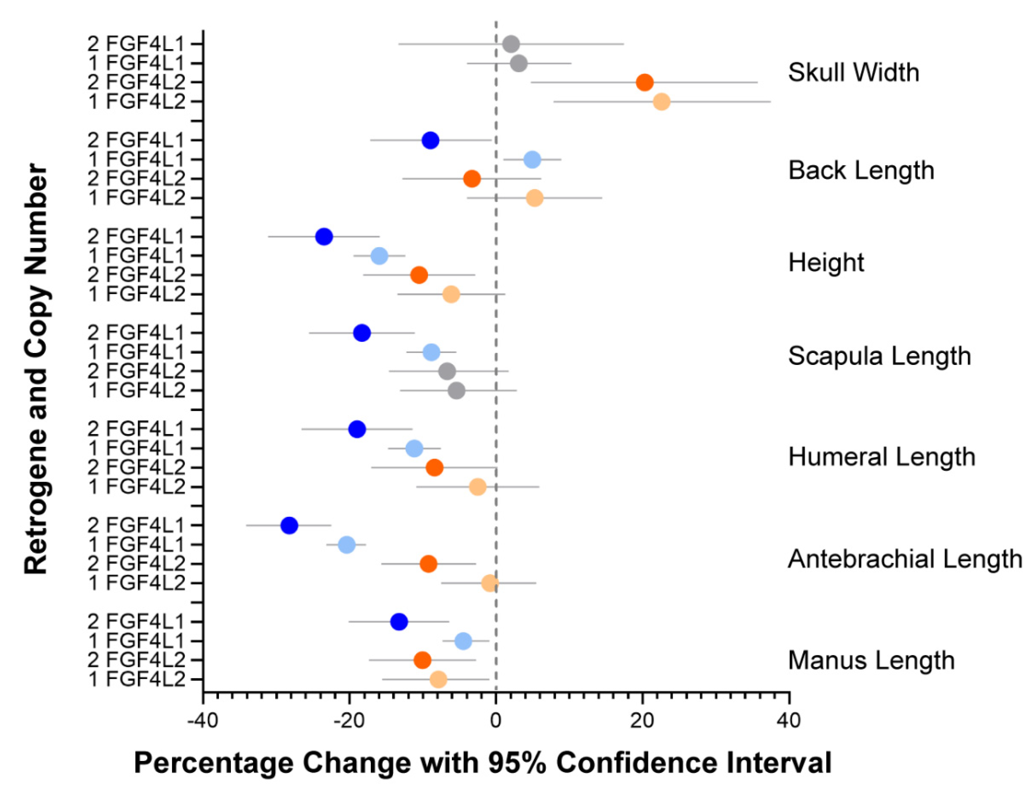 Genes 13 00325 g002 550