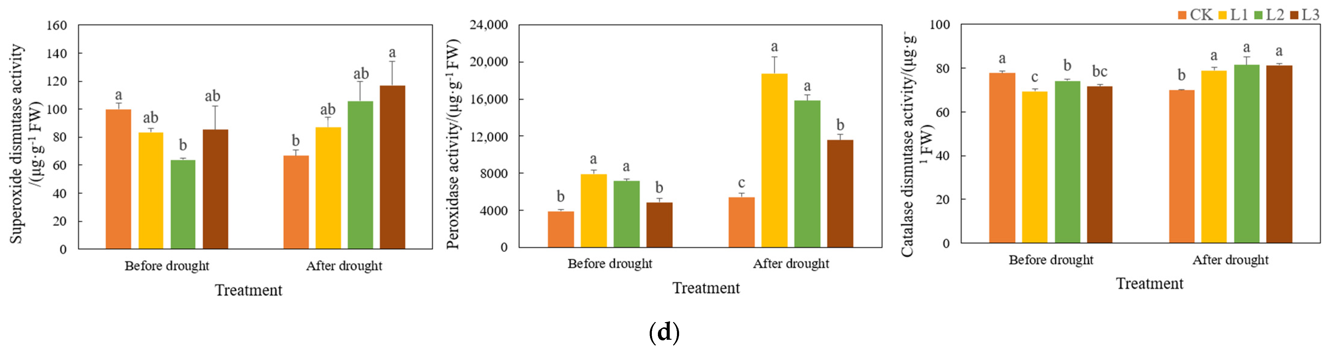 Genes 13 00329 g006b