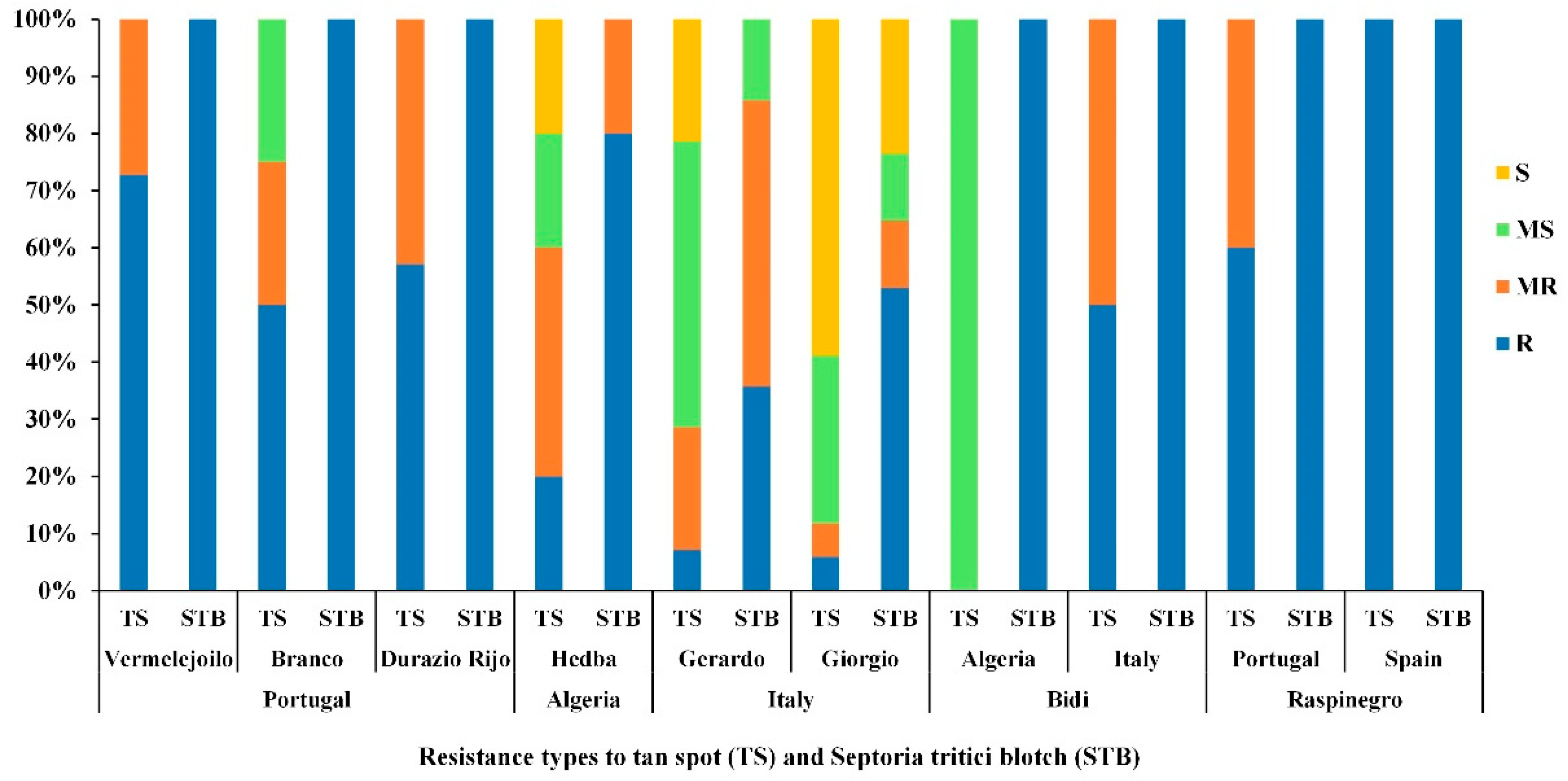 Genes 13 00336 g011 550