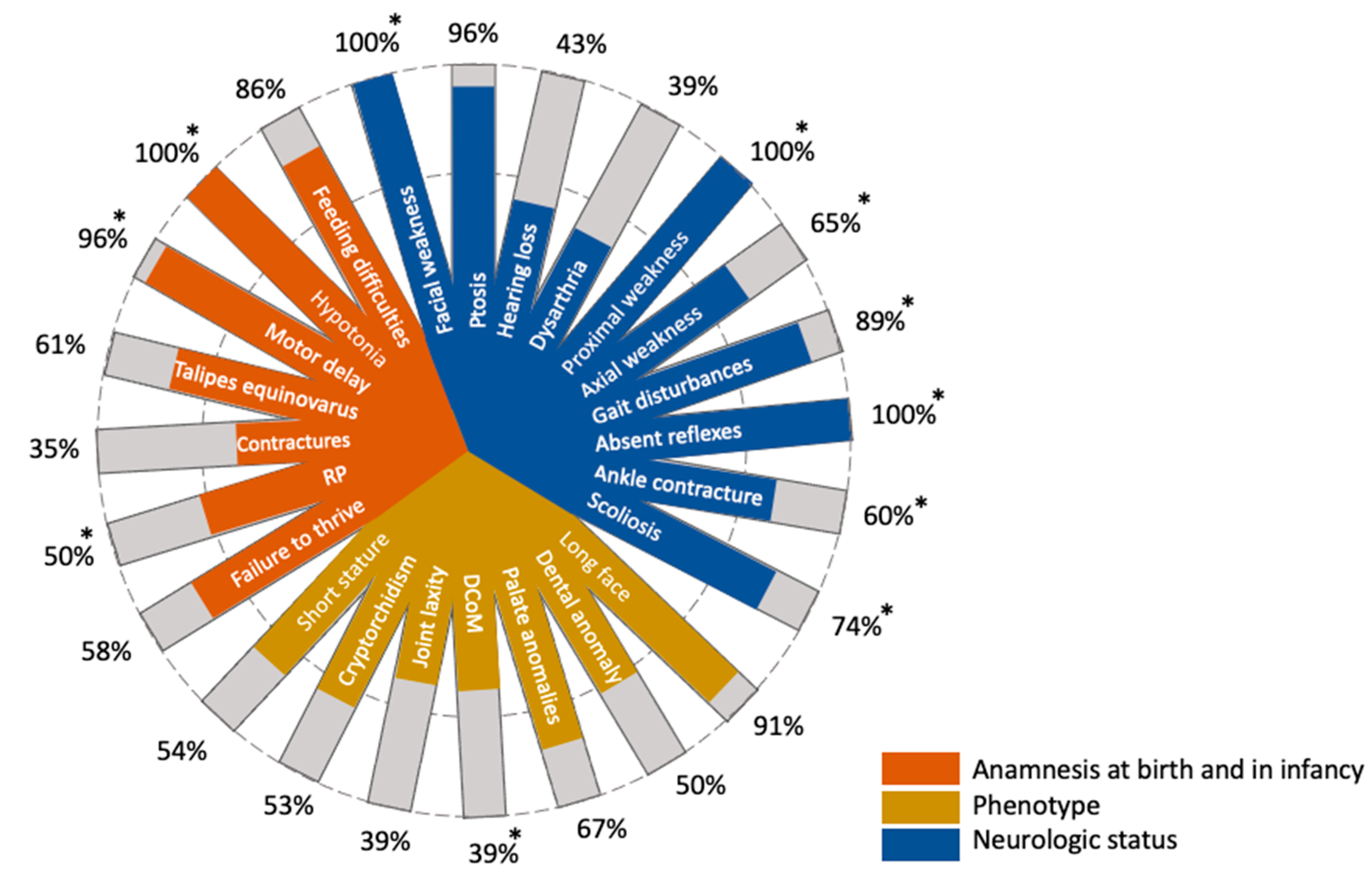 Genes 13 00341 g002 550