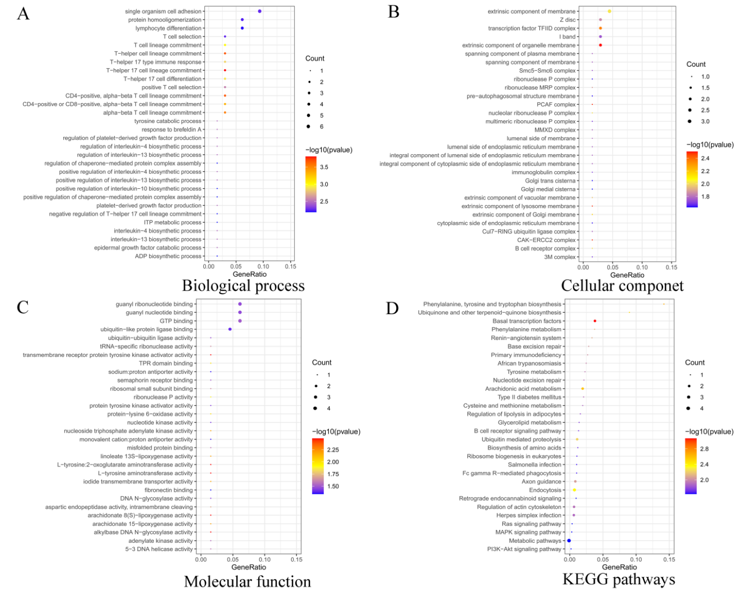 Genes 13 00342 g005 Genes 13 00342 g005
