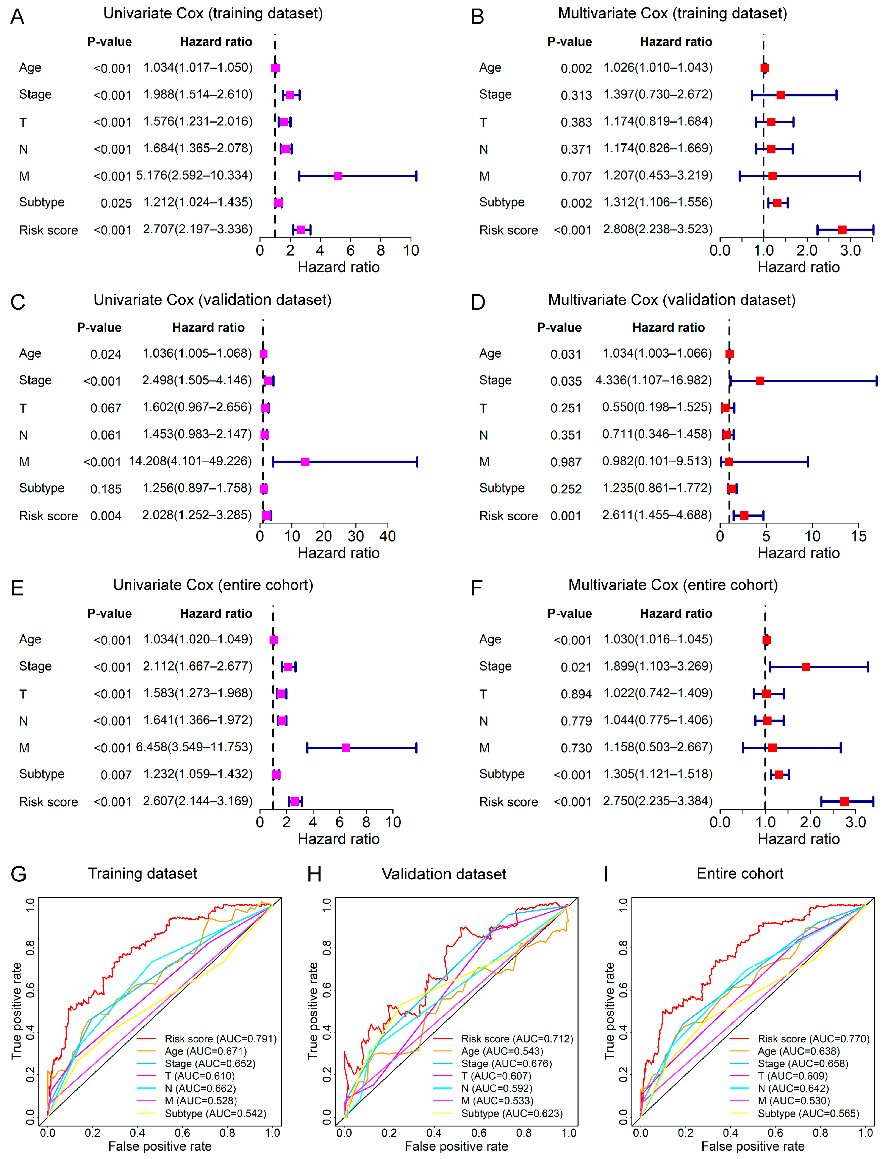 Genes 13 00345 g004