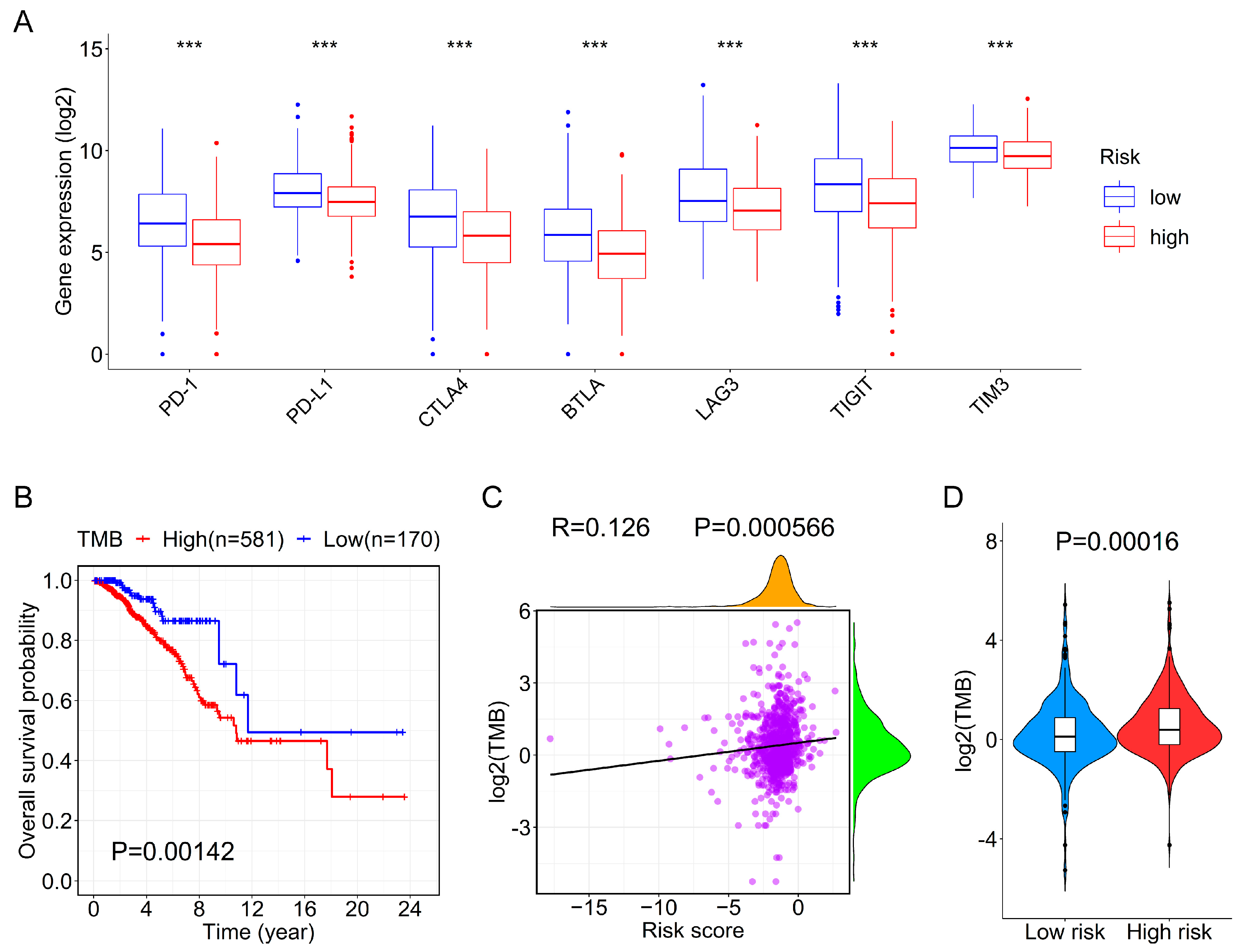 Genes 13 00345 g006