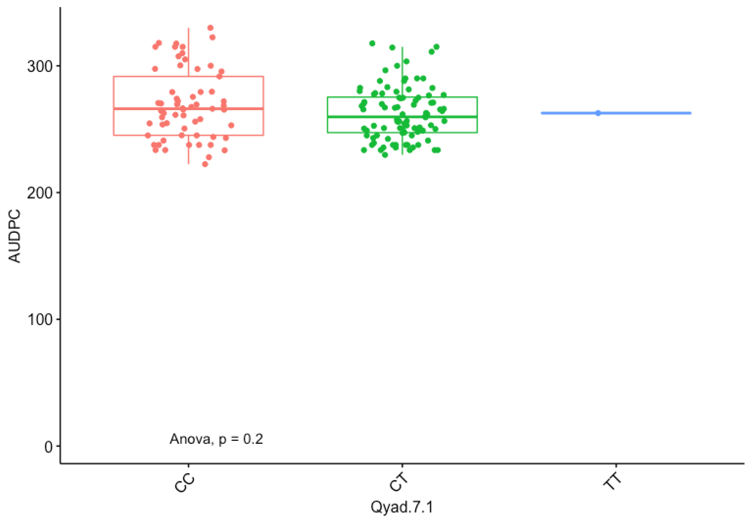Genes 13 00347 g003 Genes 13 00347 g003
