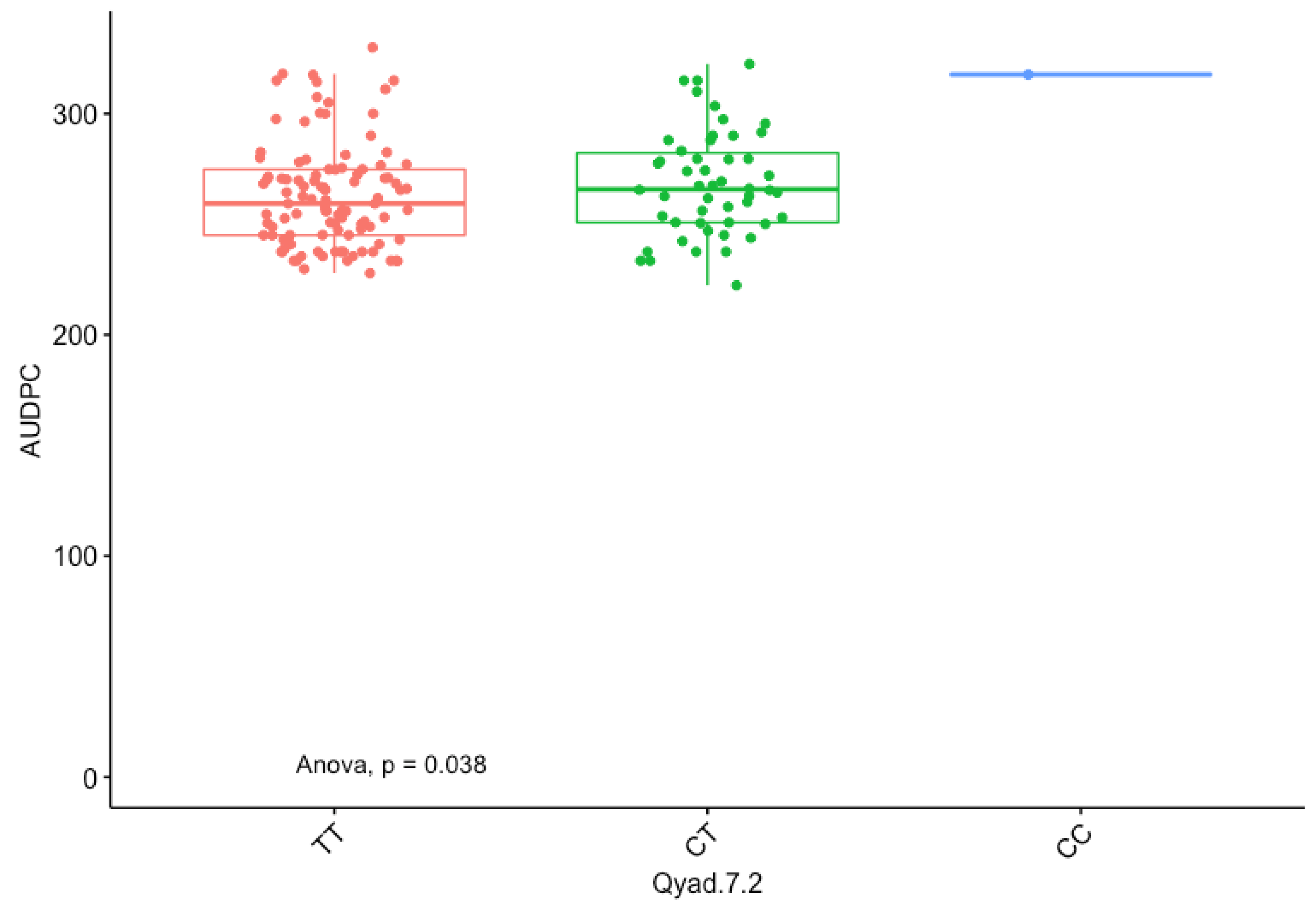 Genes 13 00347 g004 Genes 13 00347 g004