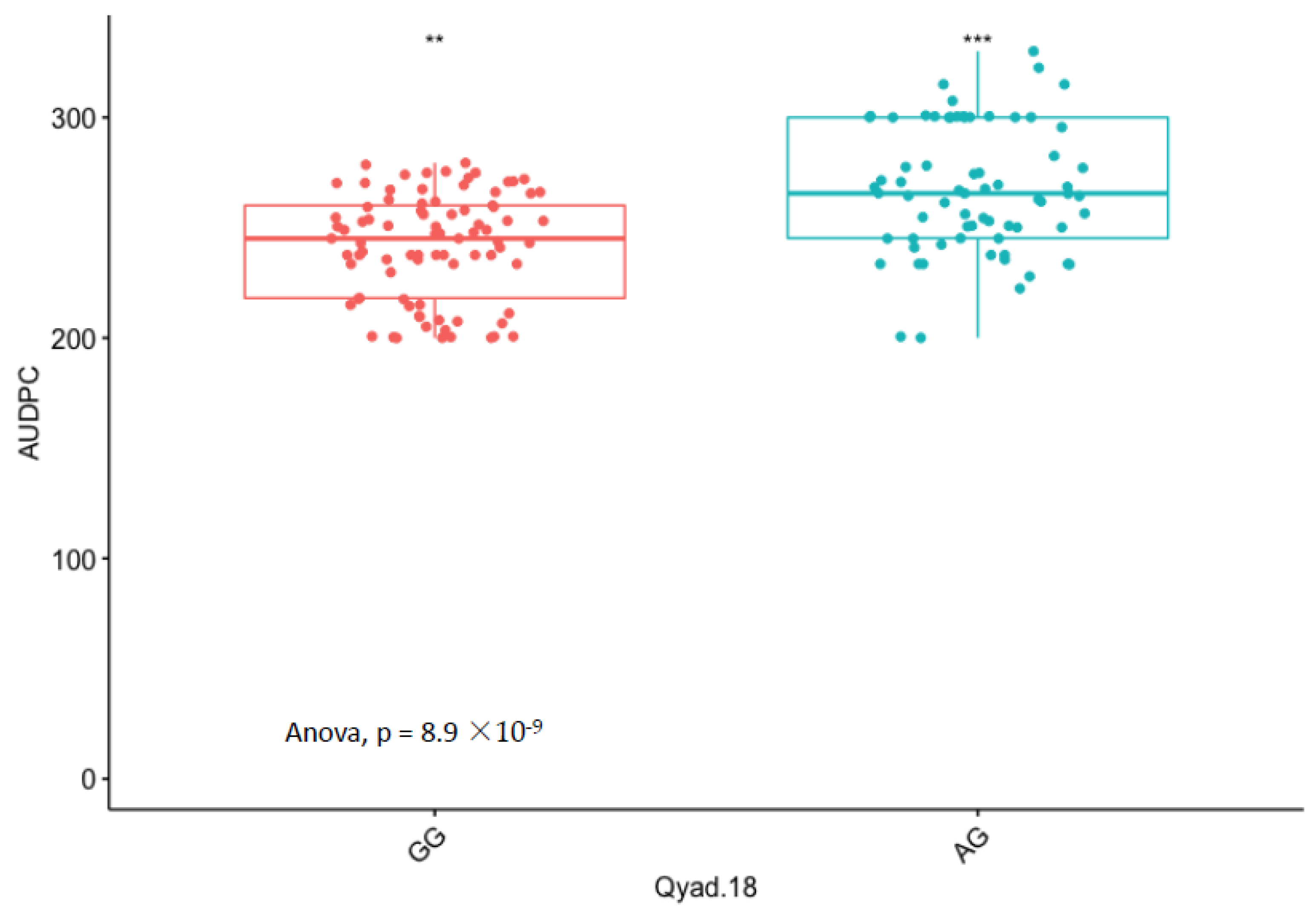 Genes 13 00347 g006 Genes 13 00347 g006