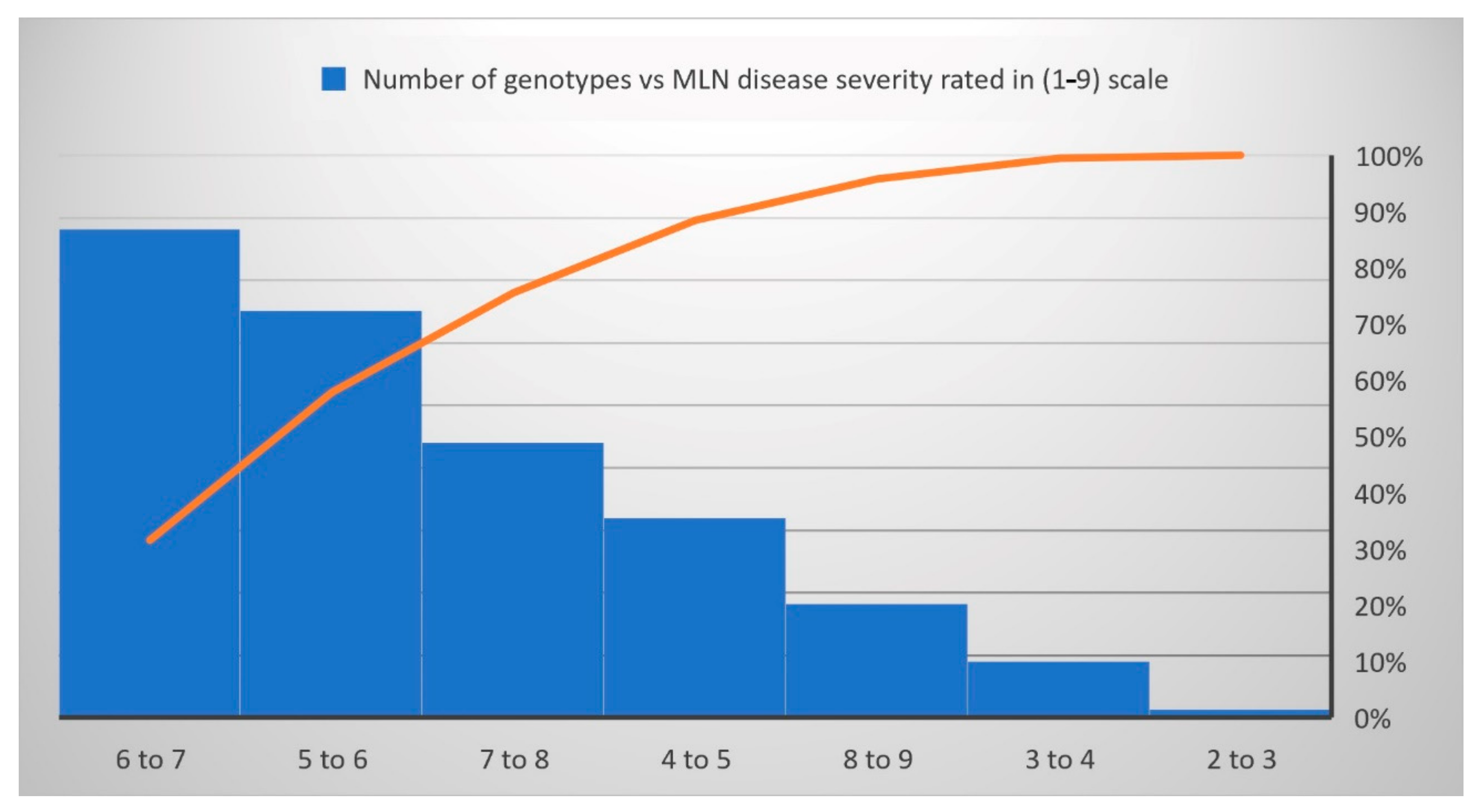 Genes 13 00351 g002