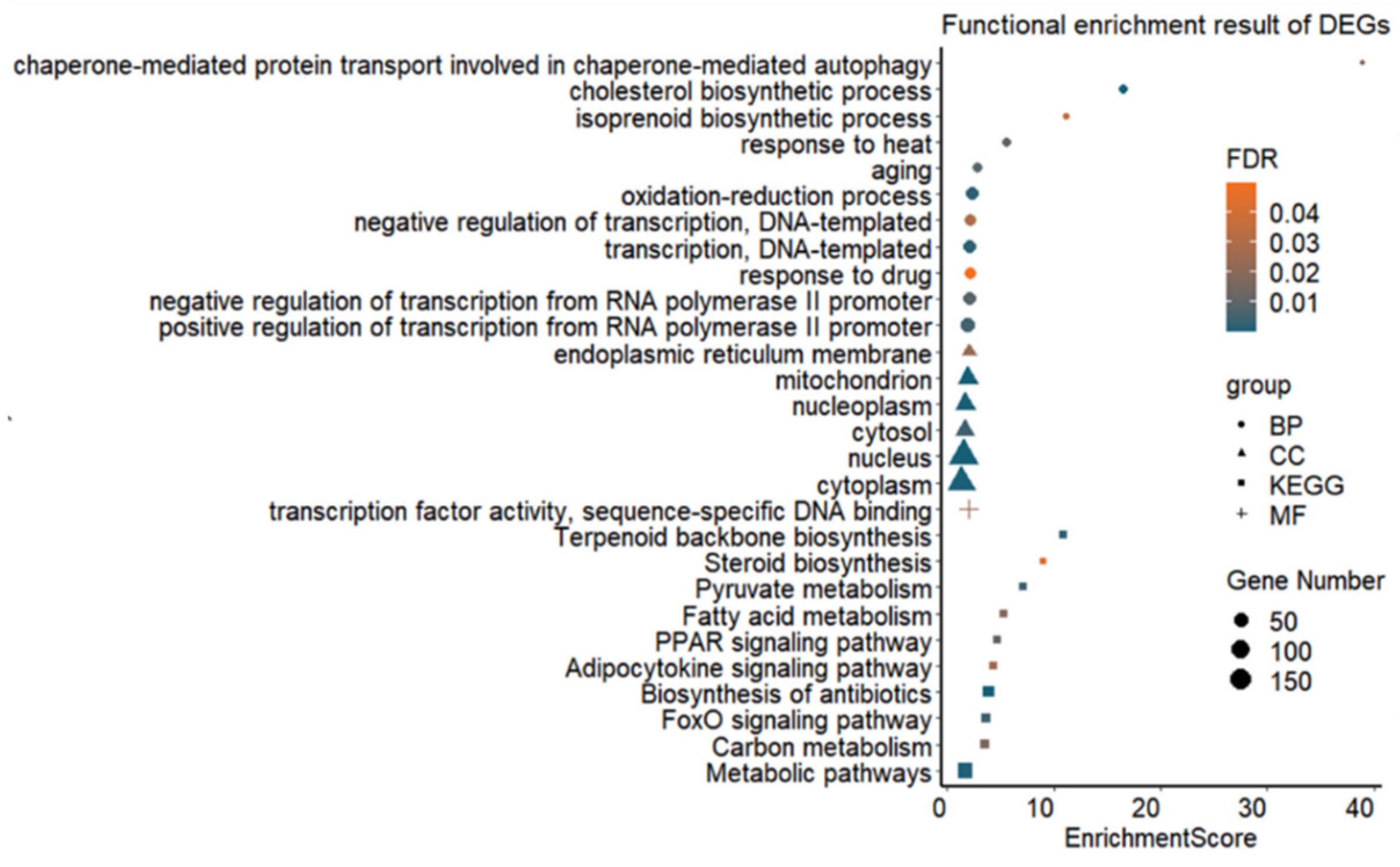 Genes 13 00358 g002 Genes 13 00358 g002