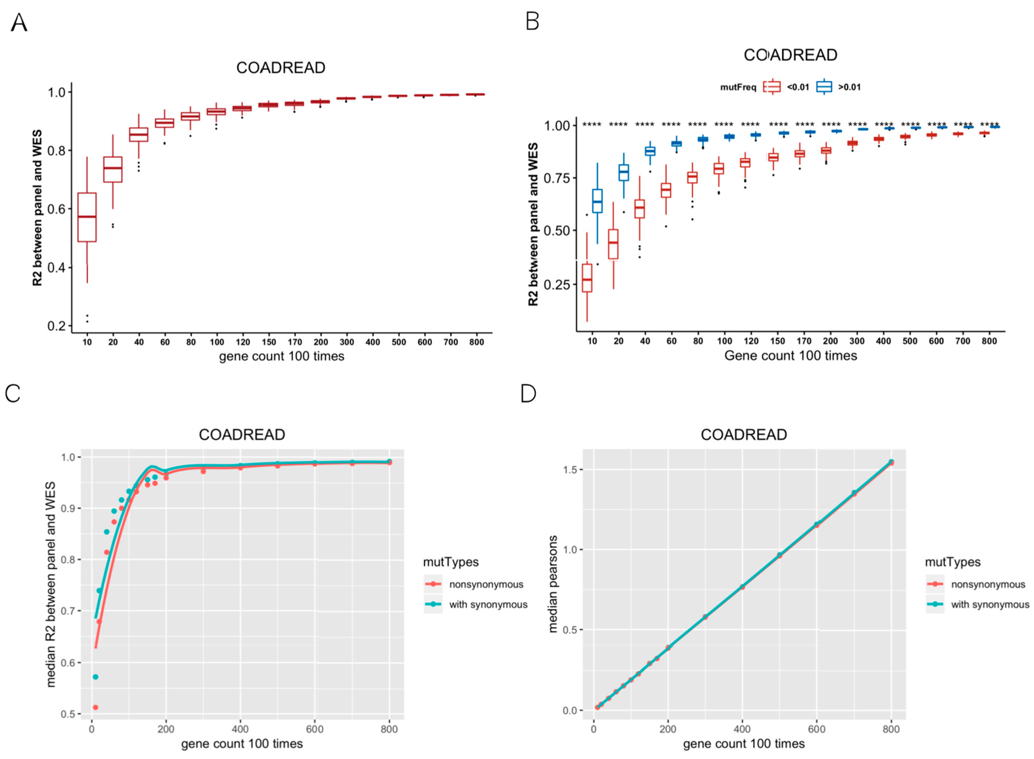 Genes 13 00365 g001 Genes 13 00365 g001