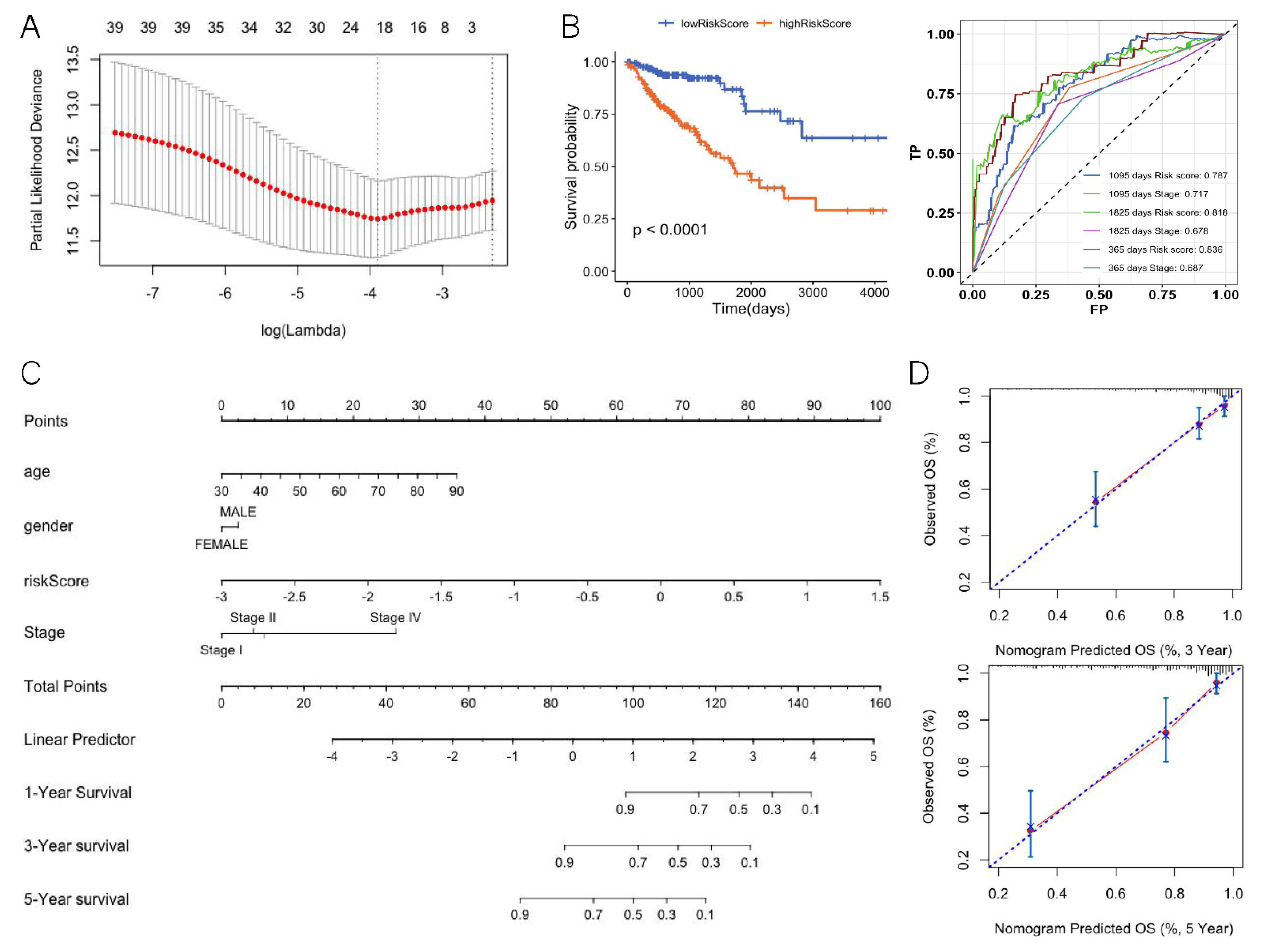Genes 13 00365 g005 Genes 13 00365 g005