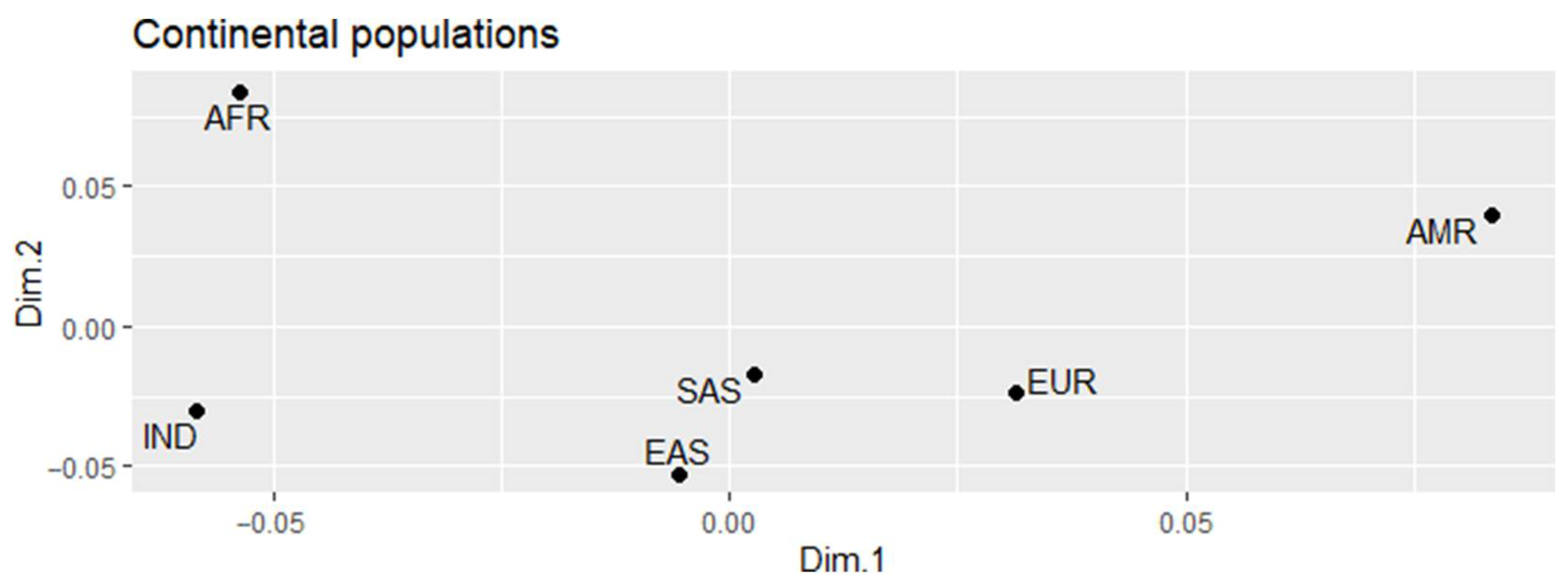 Genes 13 00368 g001 Genes 13 00368 g001