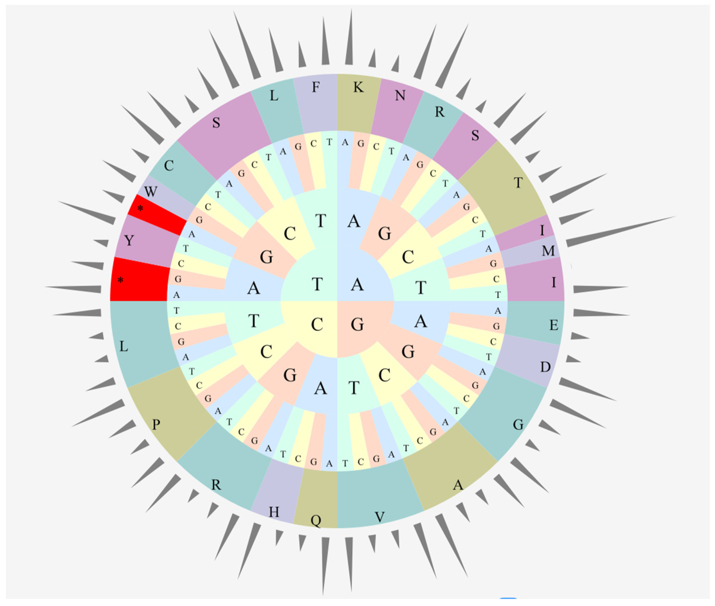 Genes 13 00369 g003