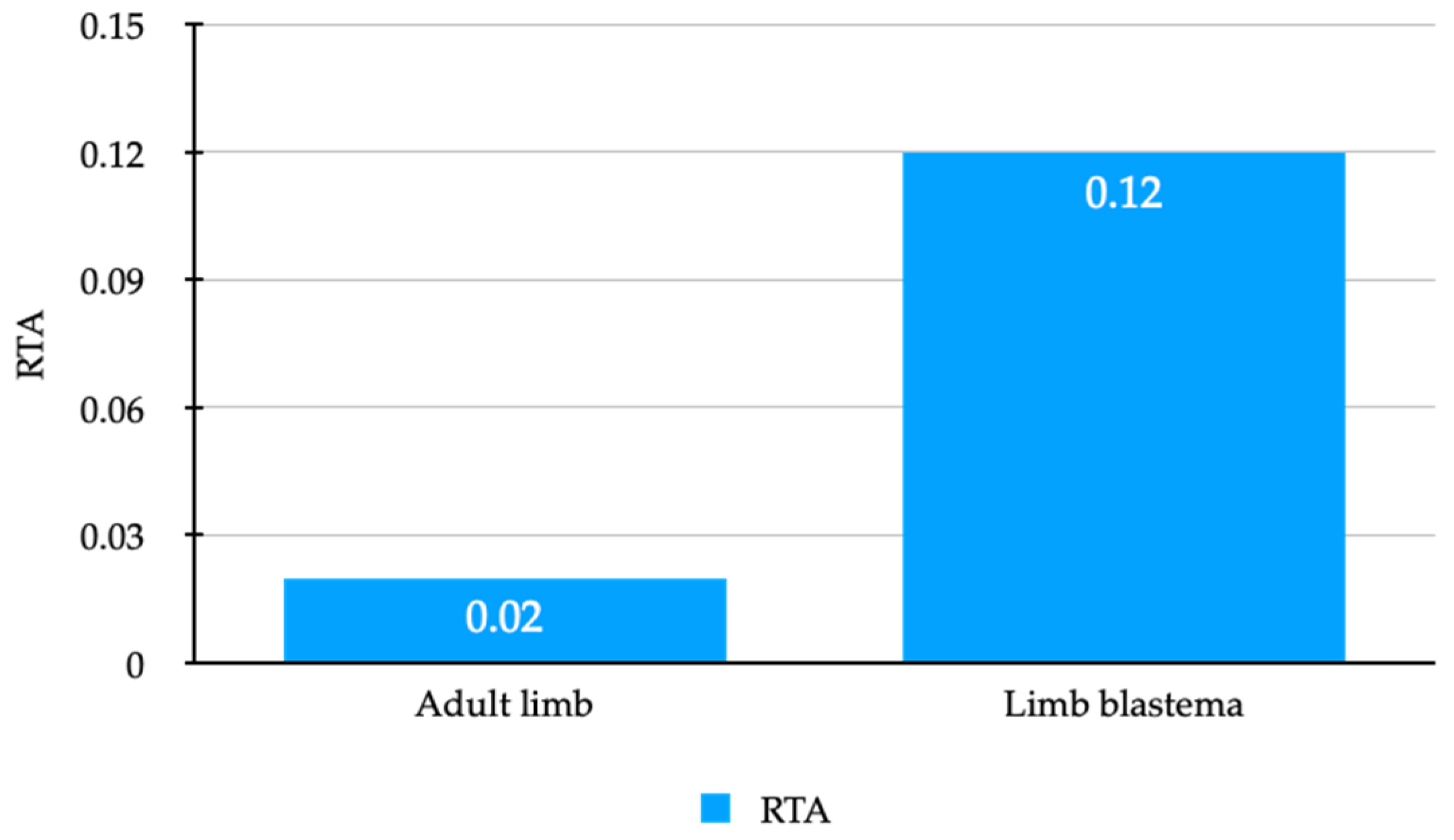 Genes 13 00373 g003 550