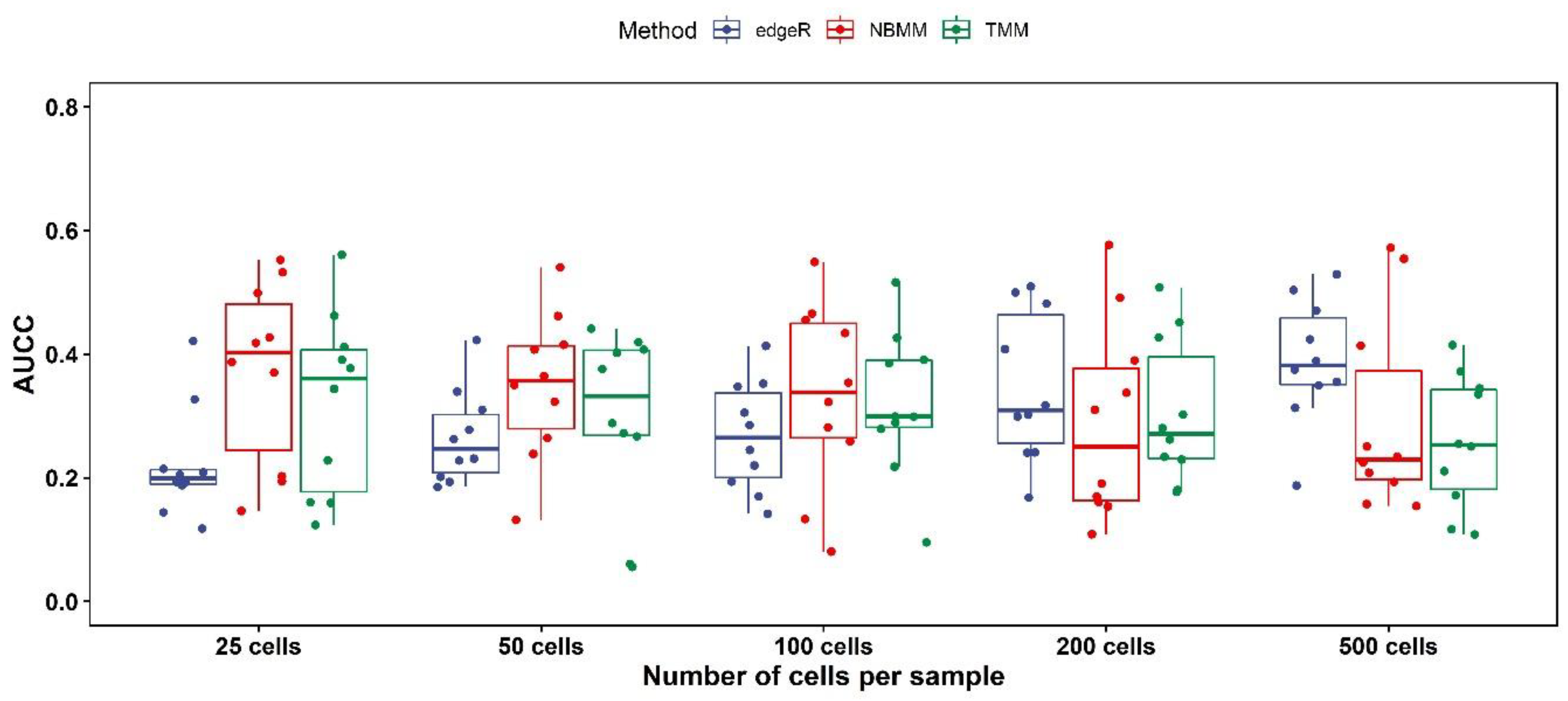 Genes 13 00377 g003 550