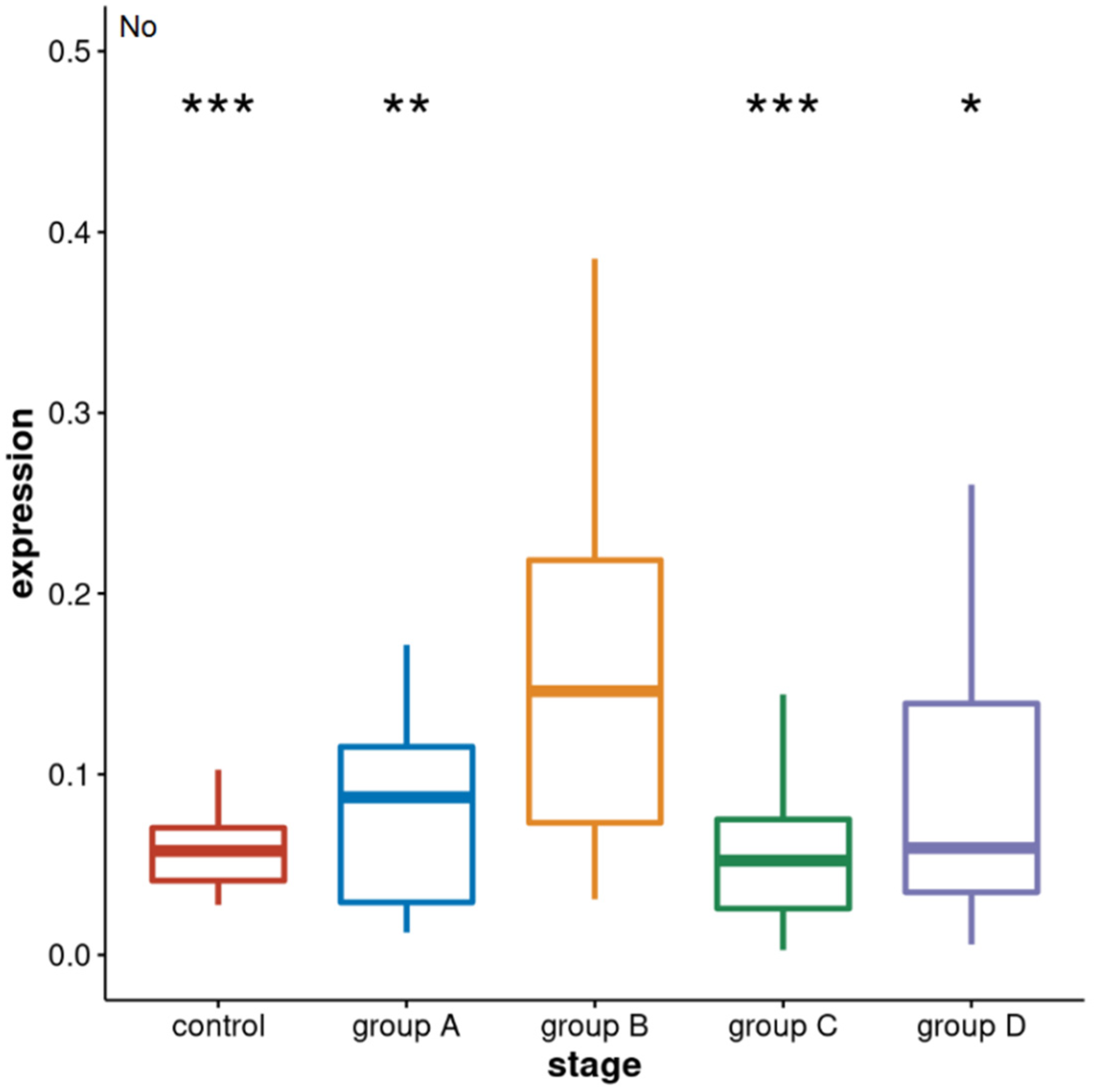 Genes 13 00383 g001 550