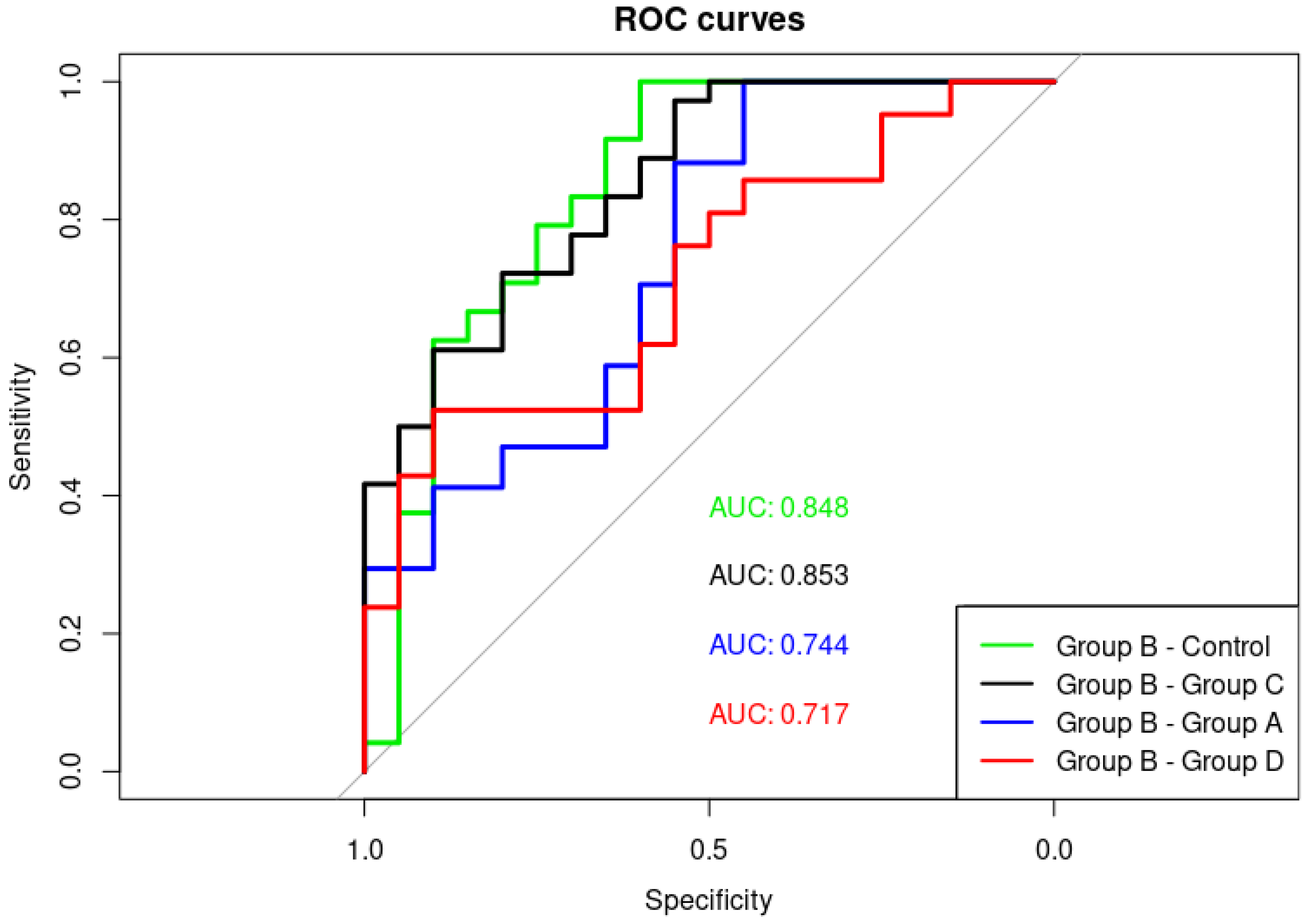 Genes 13 00383 g002 550