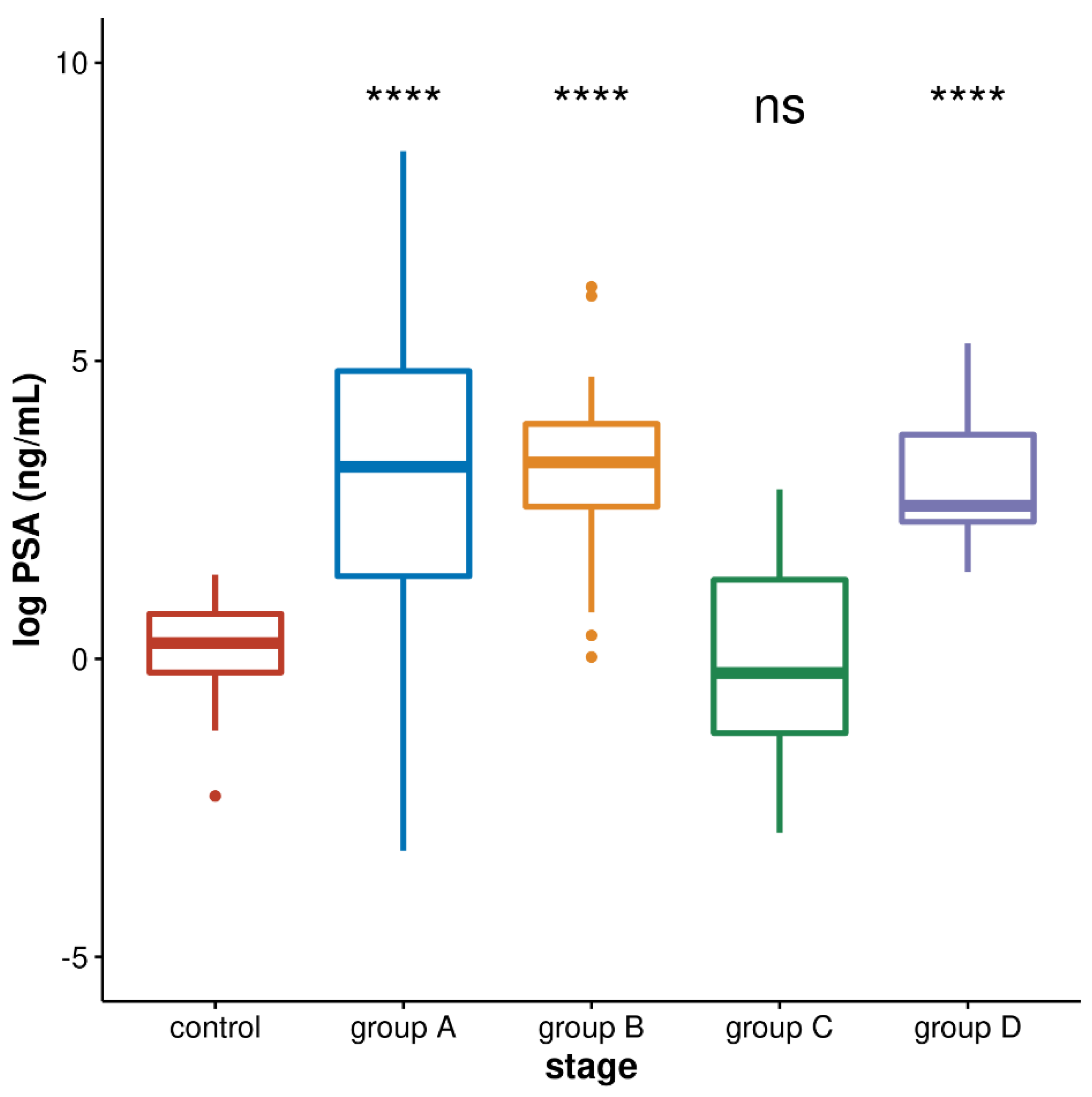 Genes 13 00383 g003 550