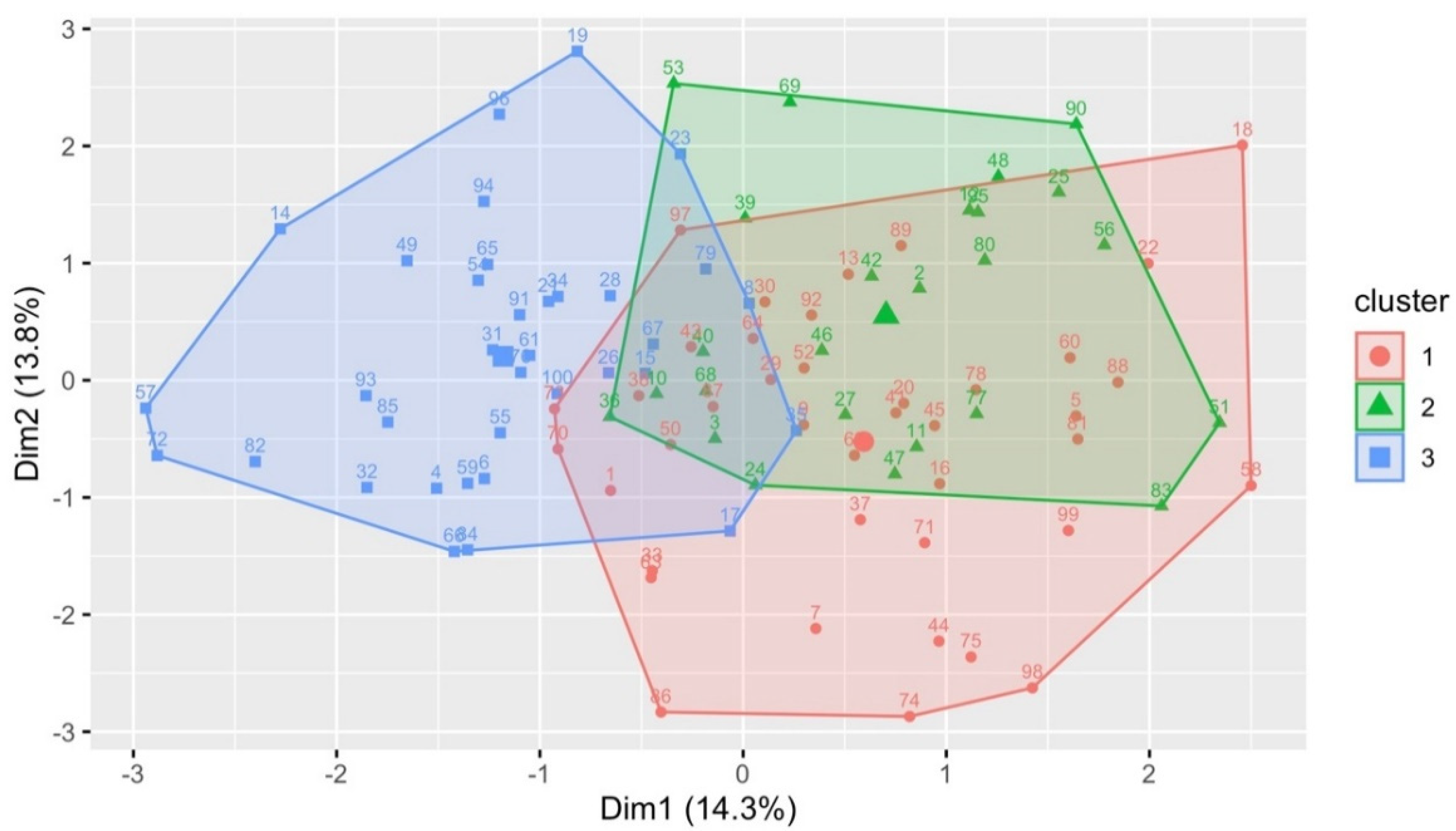 Genes 13 00386 g001 Genes 13 00386 g001