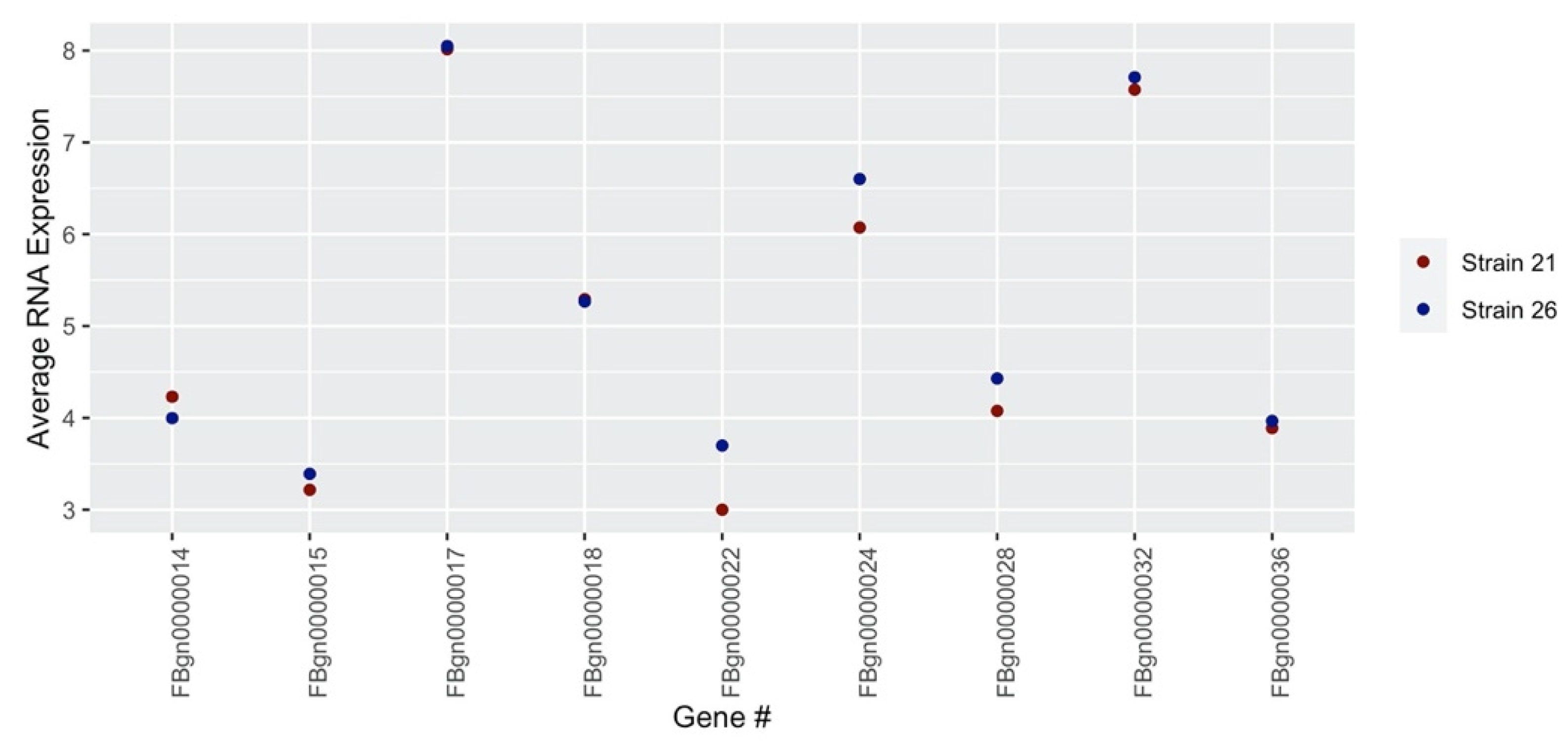 Genes 13 00386 g004 Genes 13 00386 g004