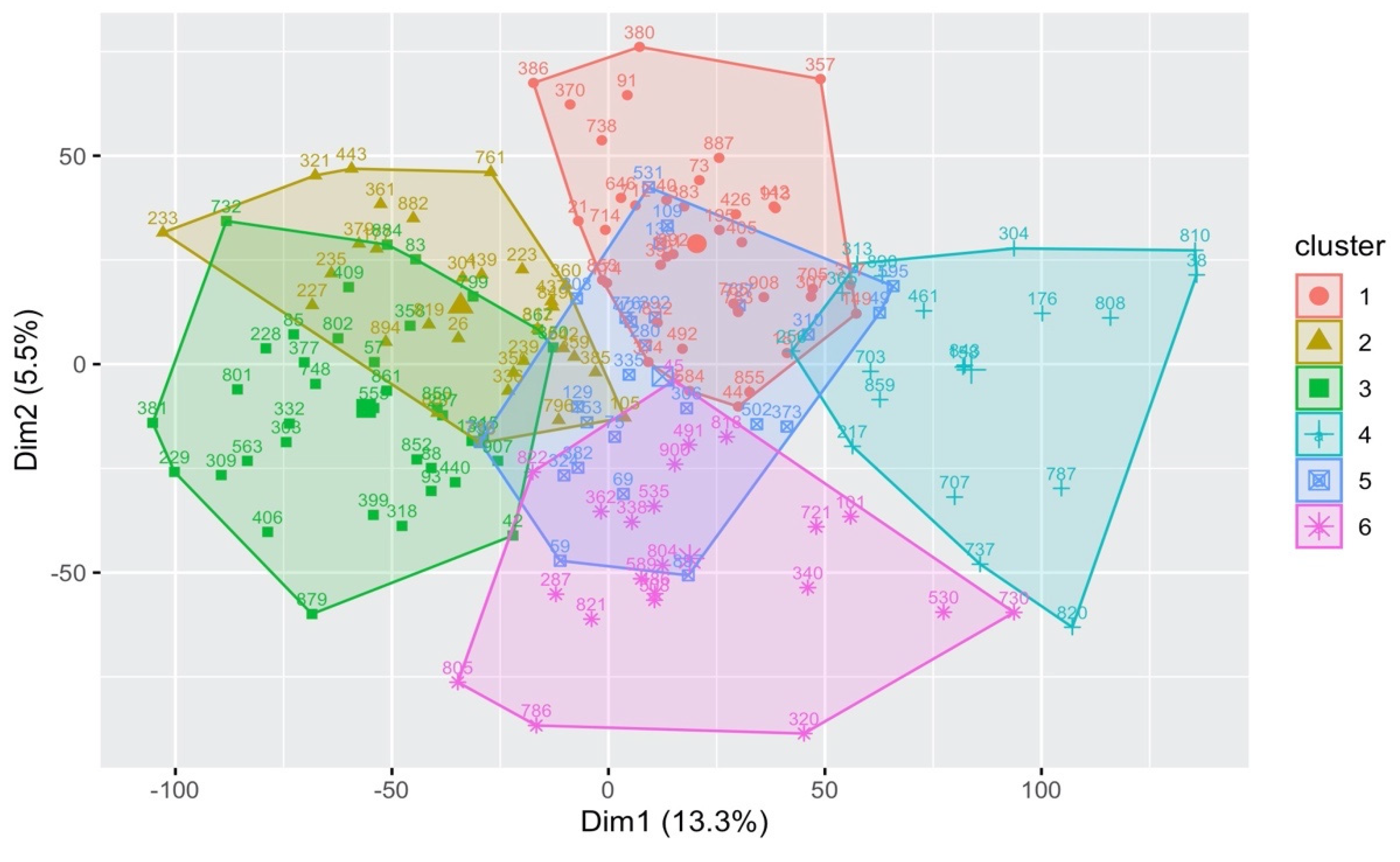 Genes 13 00386 g005 Genes 13 00386 g005