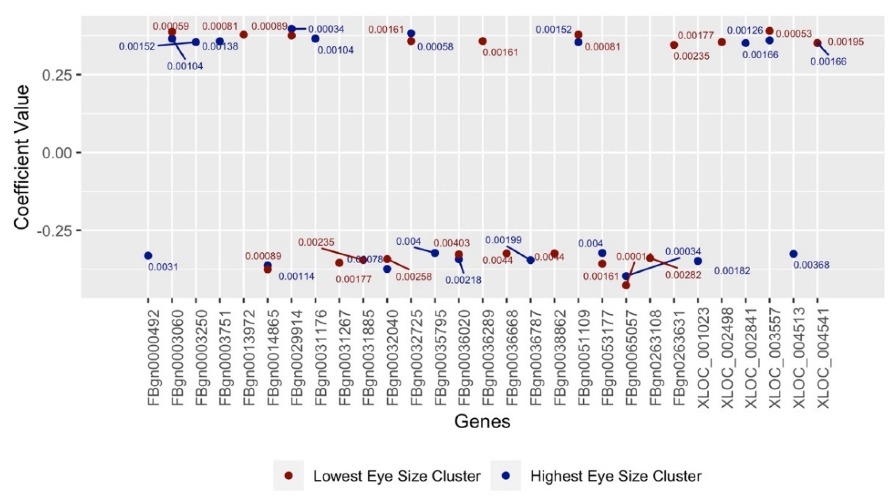 Genes 13 00386 g008 Genes 13 00386 g008