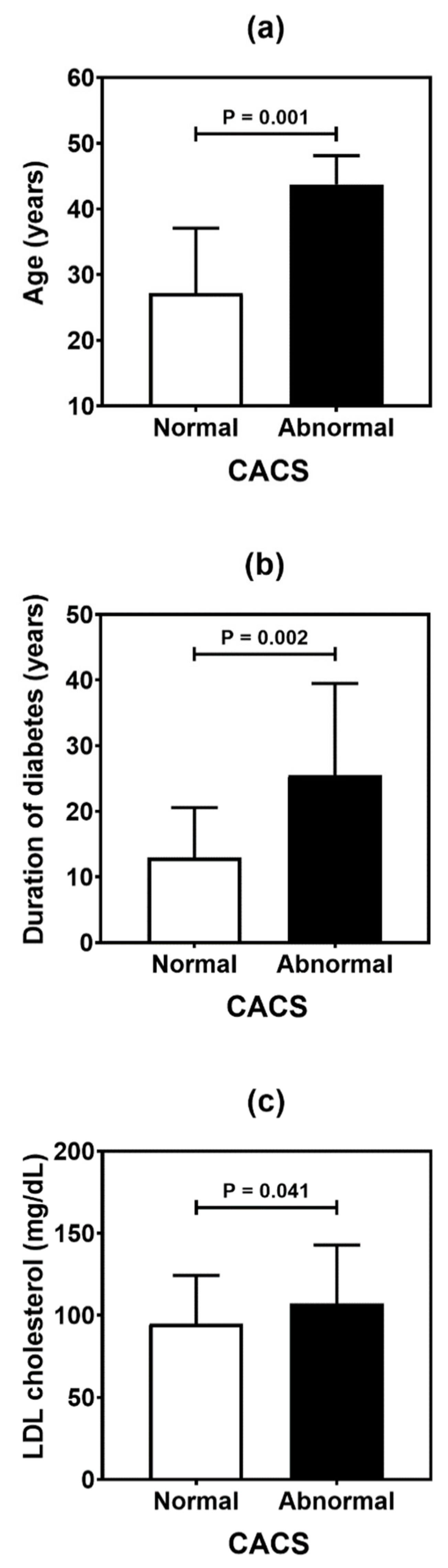 Genes 13 00389 g002 Genes 13 00389 g002