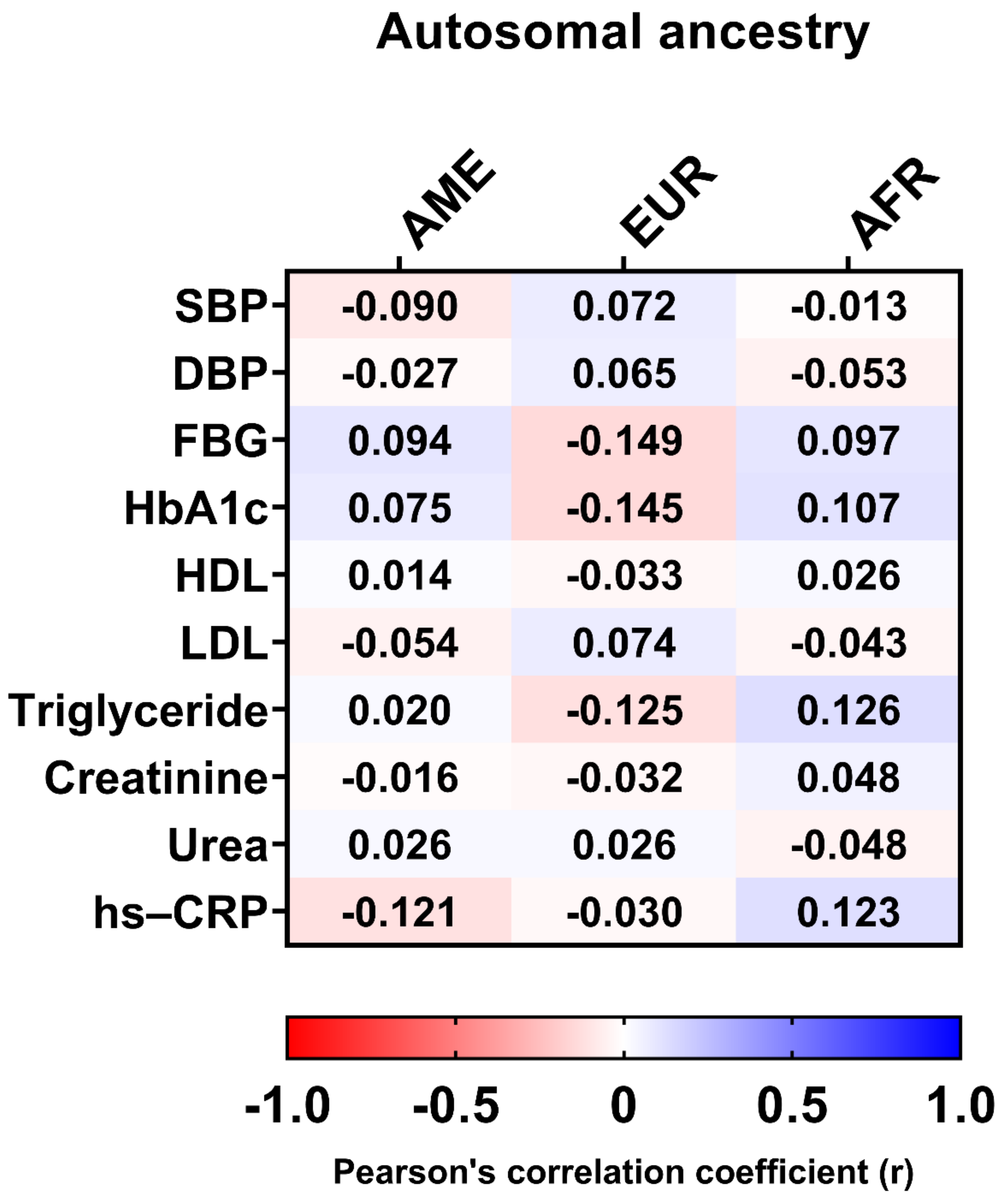 Genes 13 00389 g006 Genes 13 00389 g006