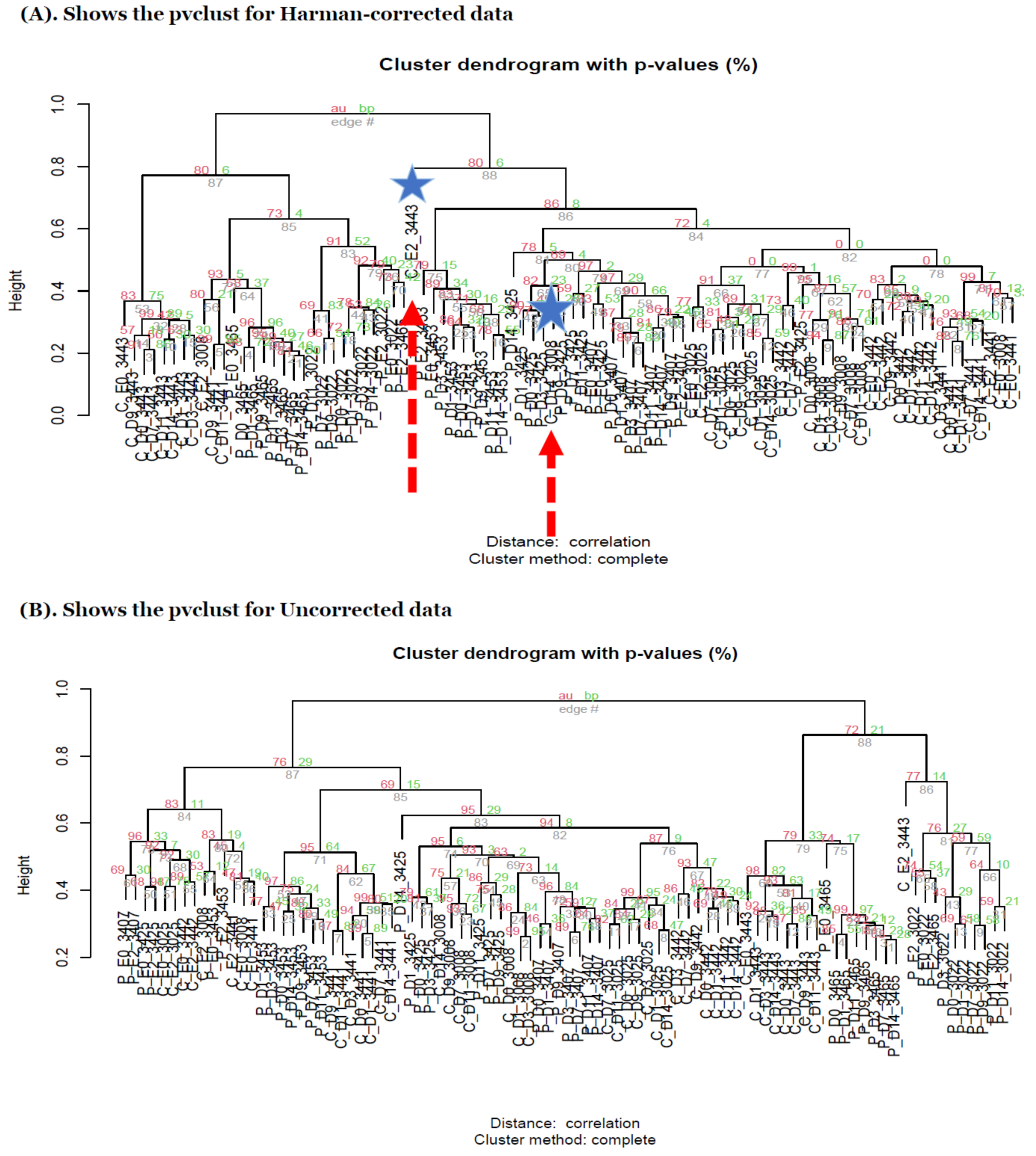Genes 13 00392 g005a