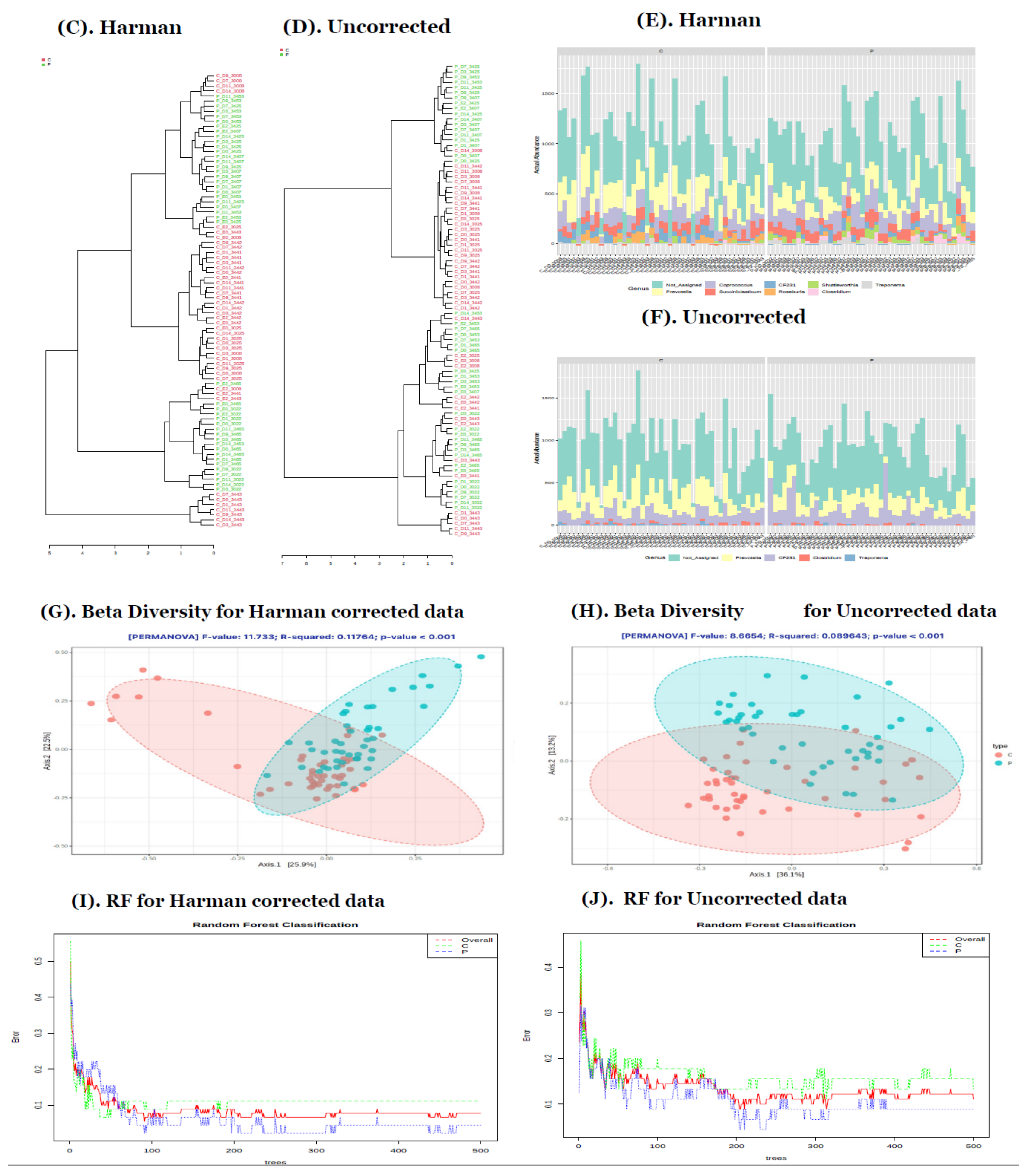 Genes 13 00392 g005b