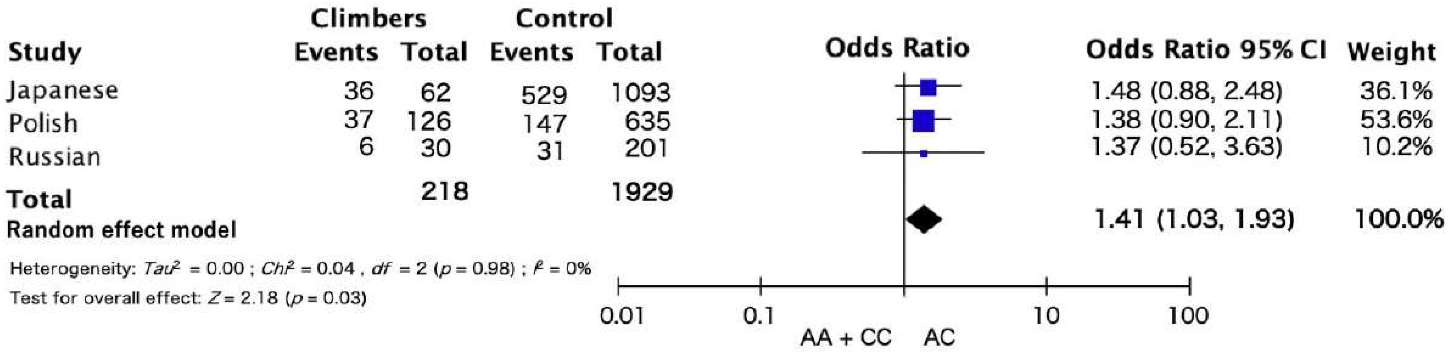 Genes 13 00403 g001 Genes 13 00403 g001