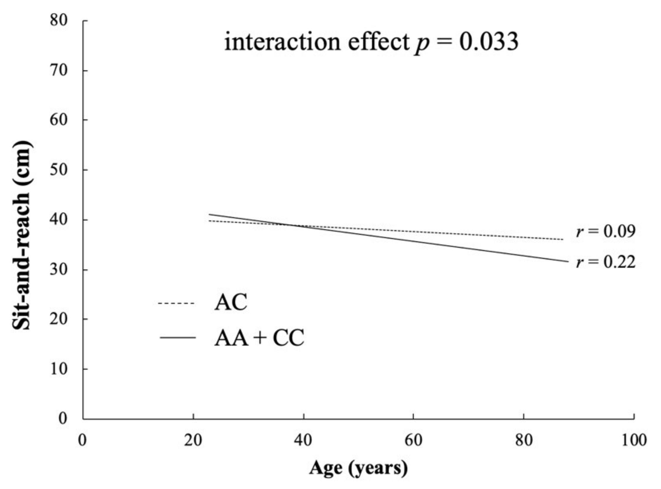 Genes 13 00403 g002 Genes 13 00403 g002