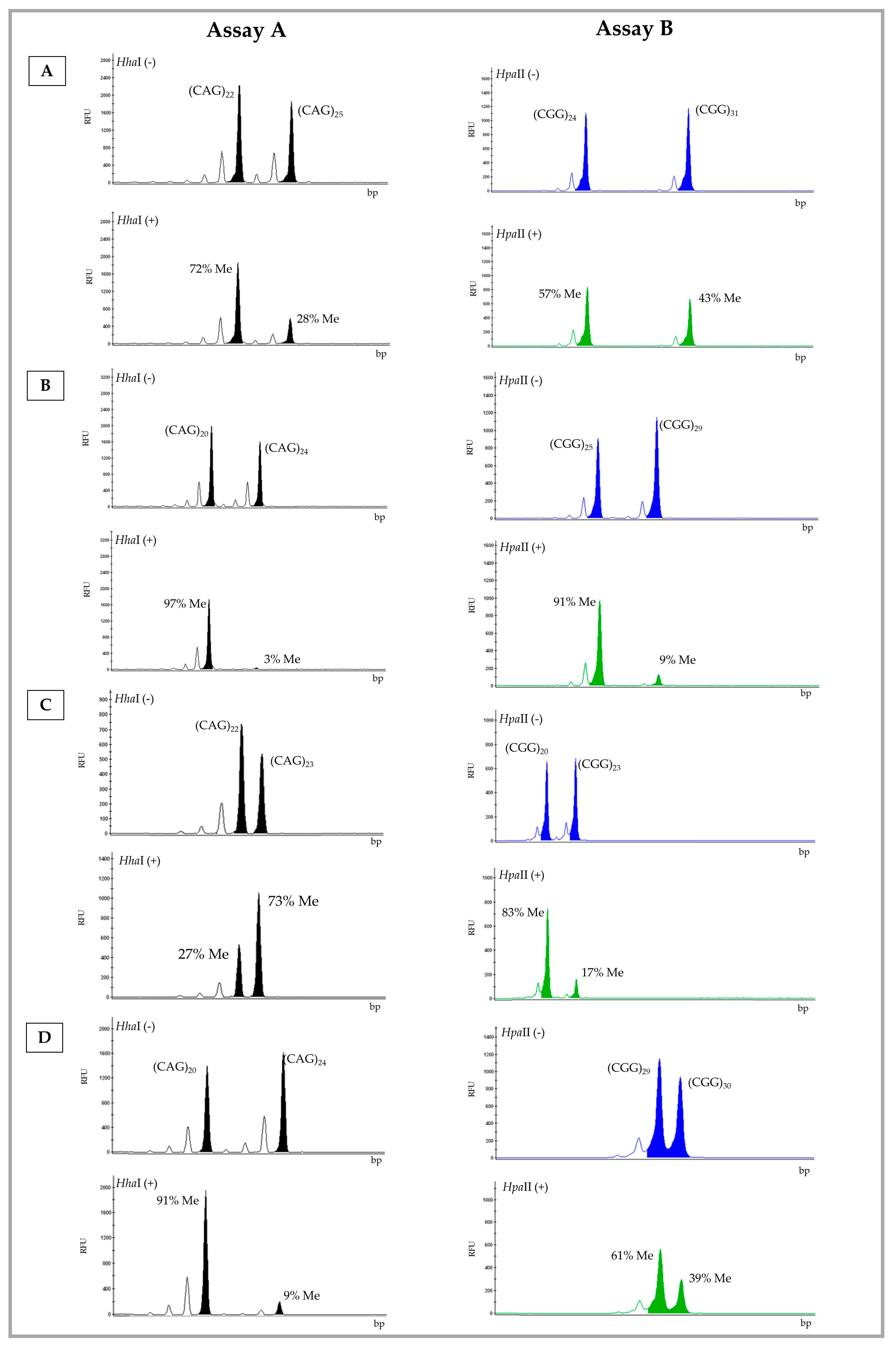 Genes 13 00419 g001 Genes 13 00419 g001