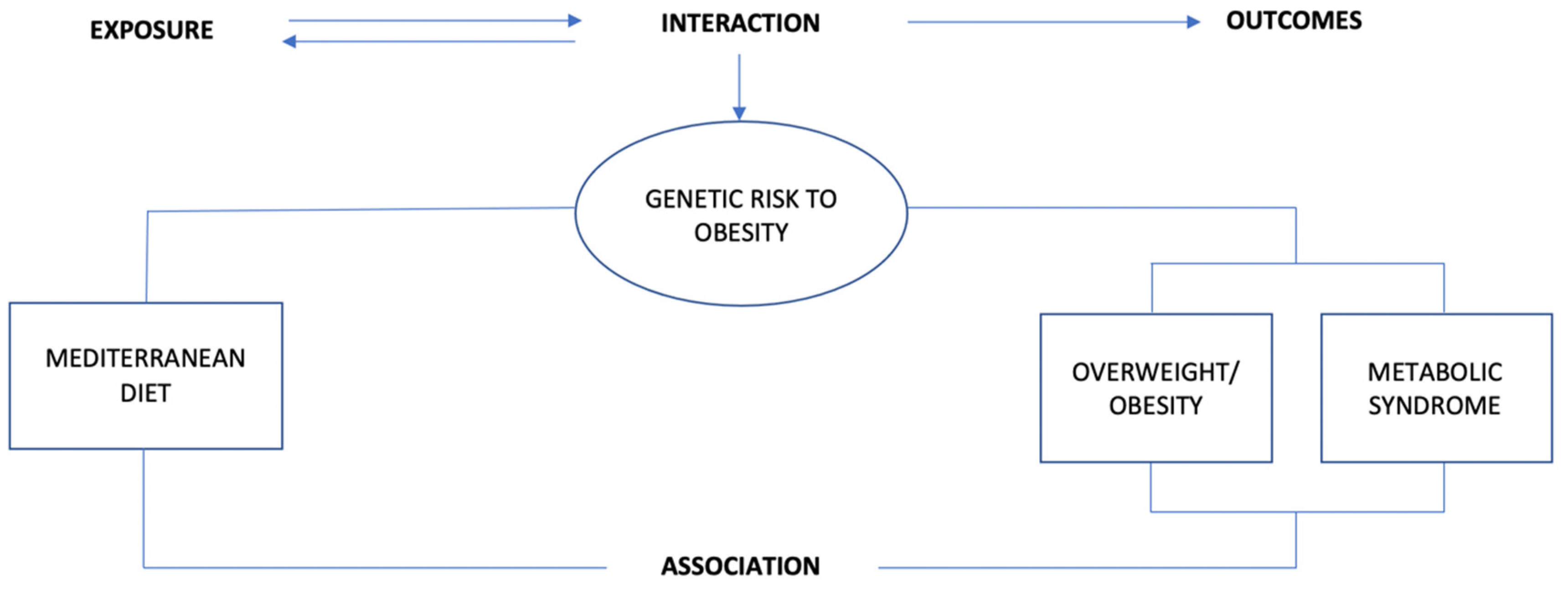 Genes 13 00420 g001 550