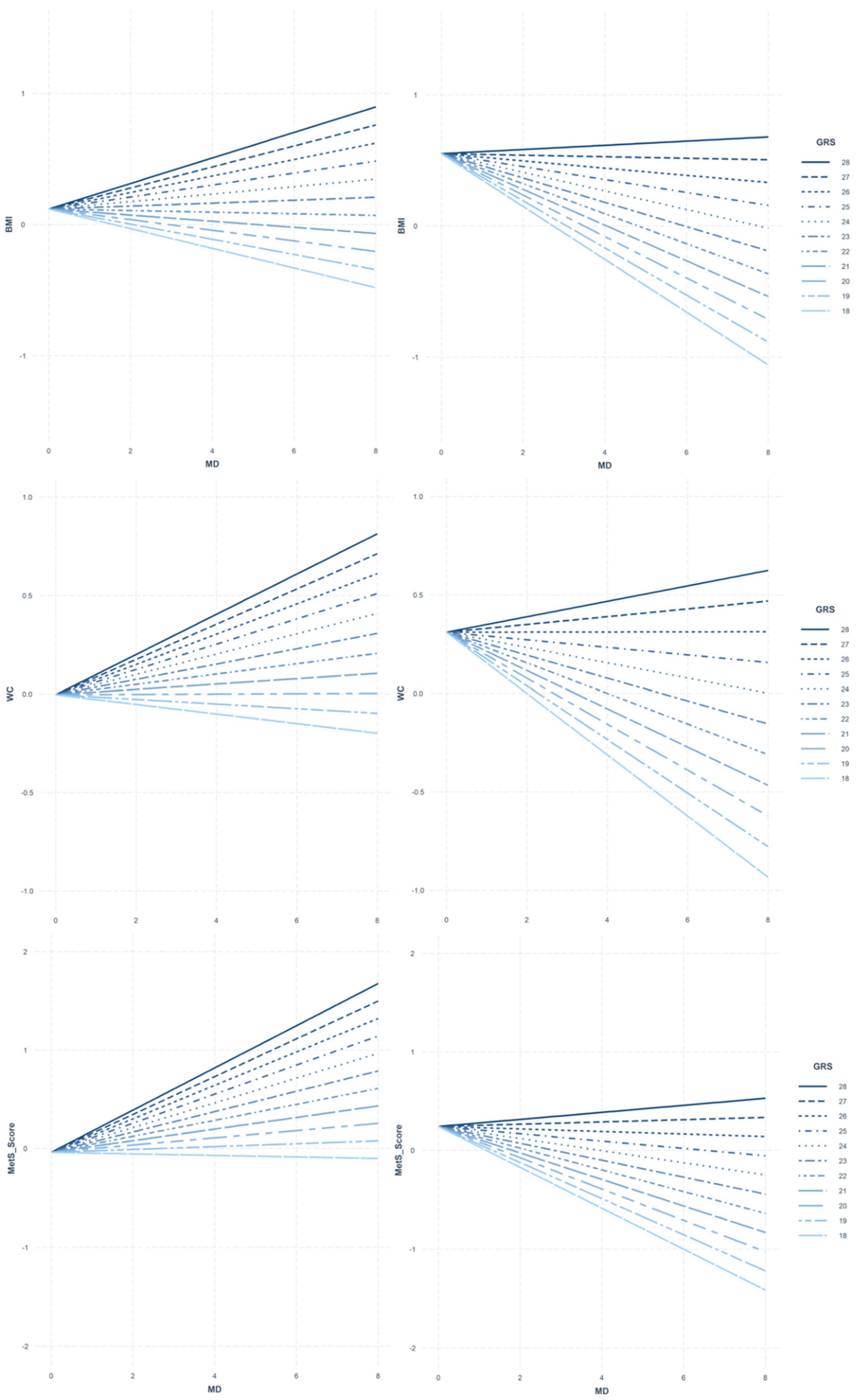 Genes 13 00420 g002 550