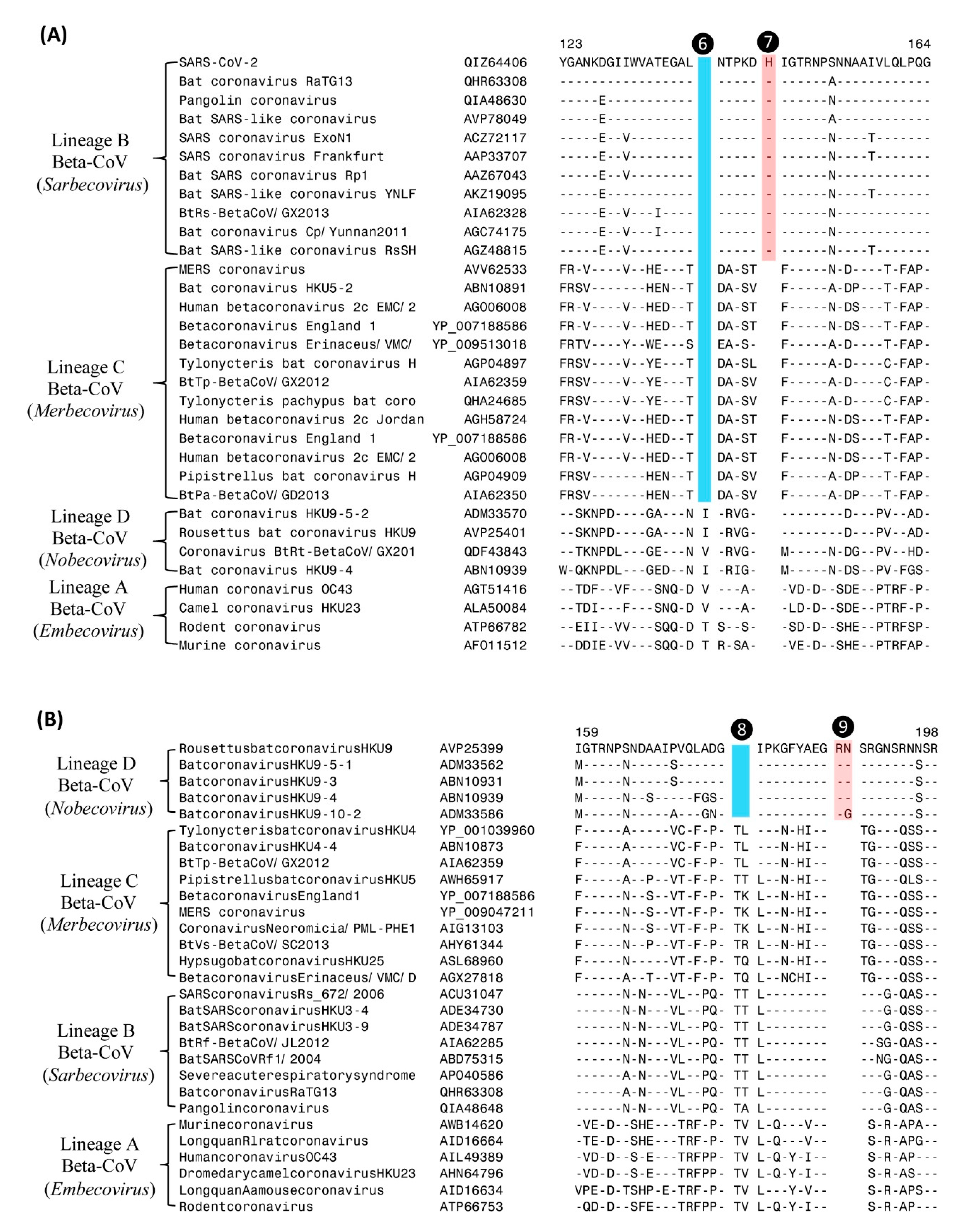 Genes 13 00423 g004 550