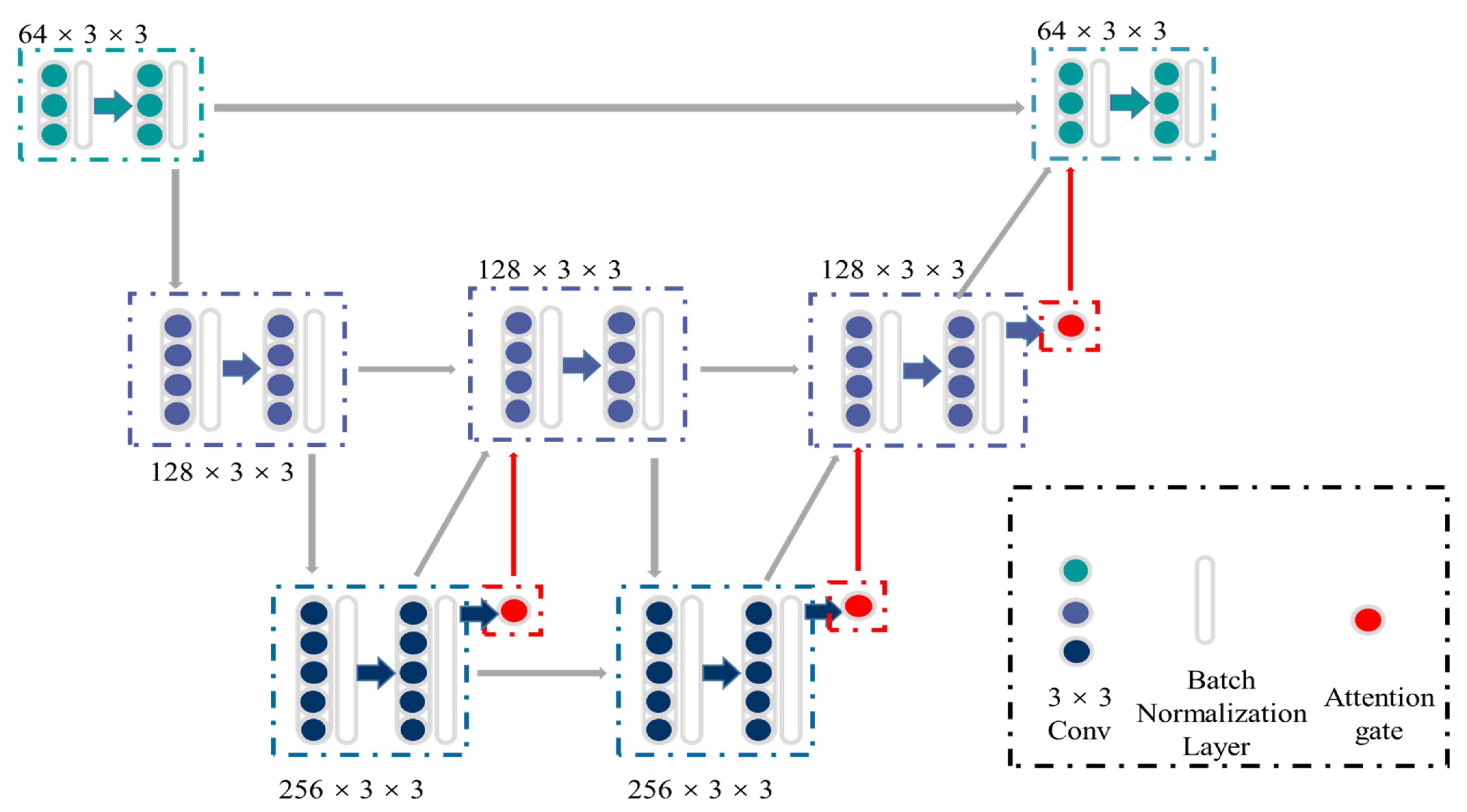 Genes 13 00431 g002 550