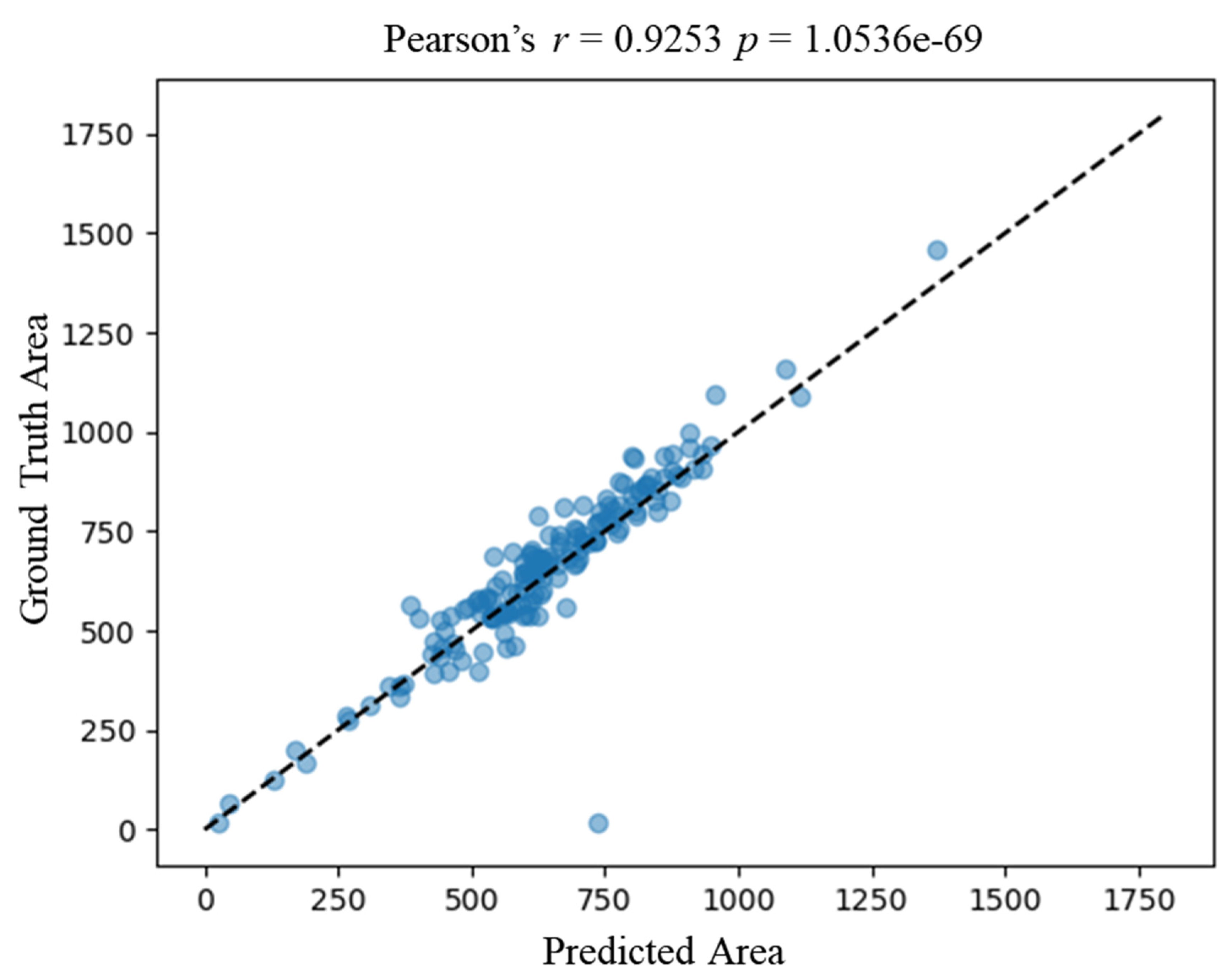 Genes 13 00431 g005 550