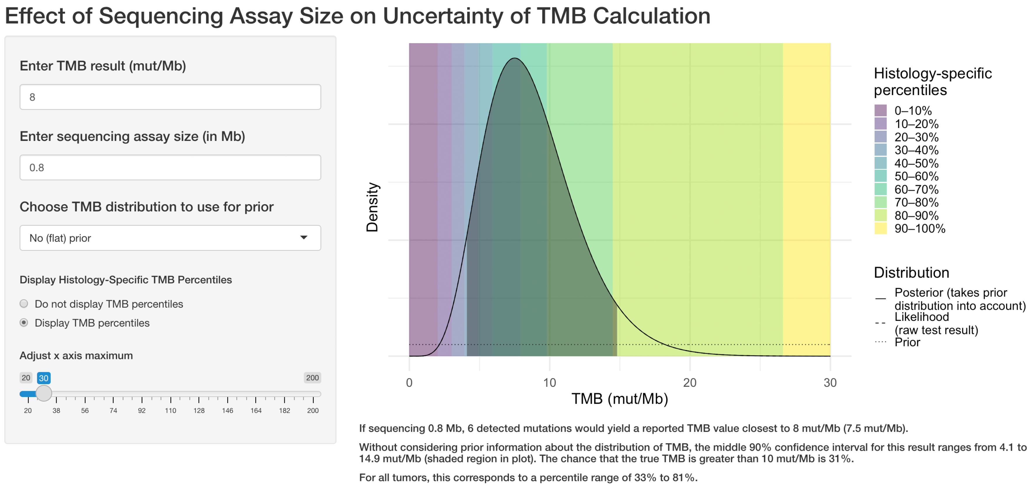 まろん Visualization of the Effect of Assay Size on the Error