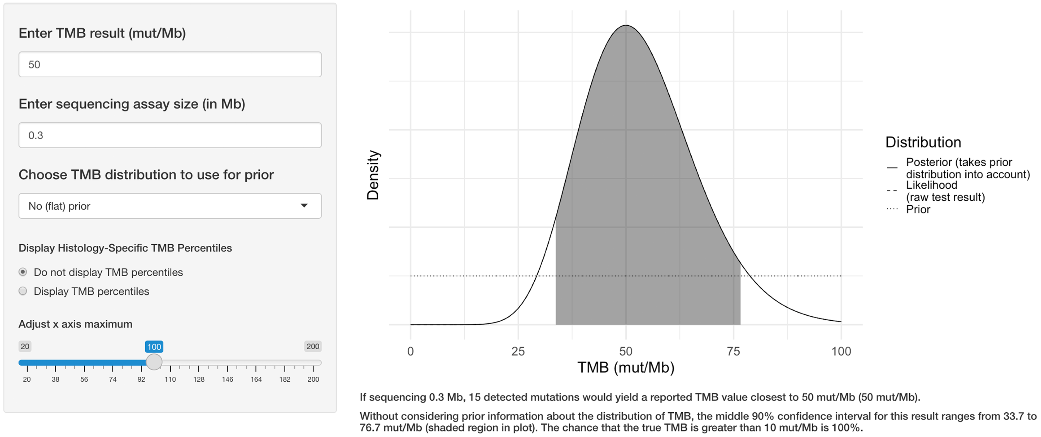 まろん Visualization of the Effect of Assay Size on the Error
