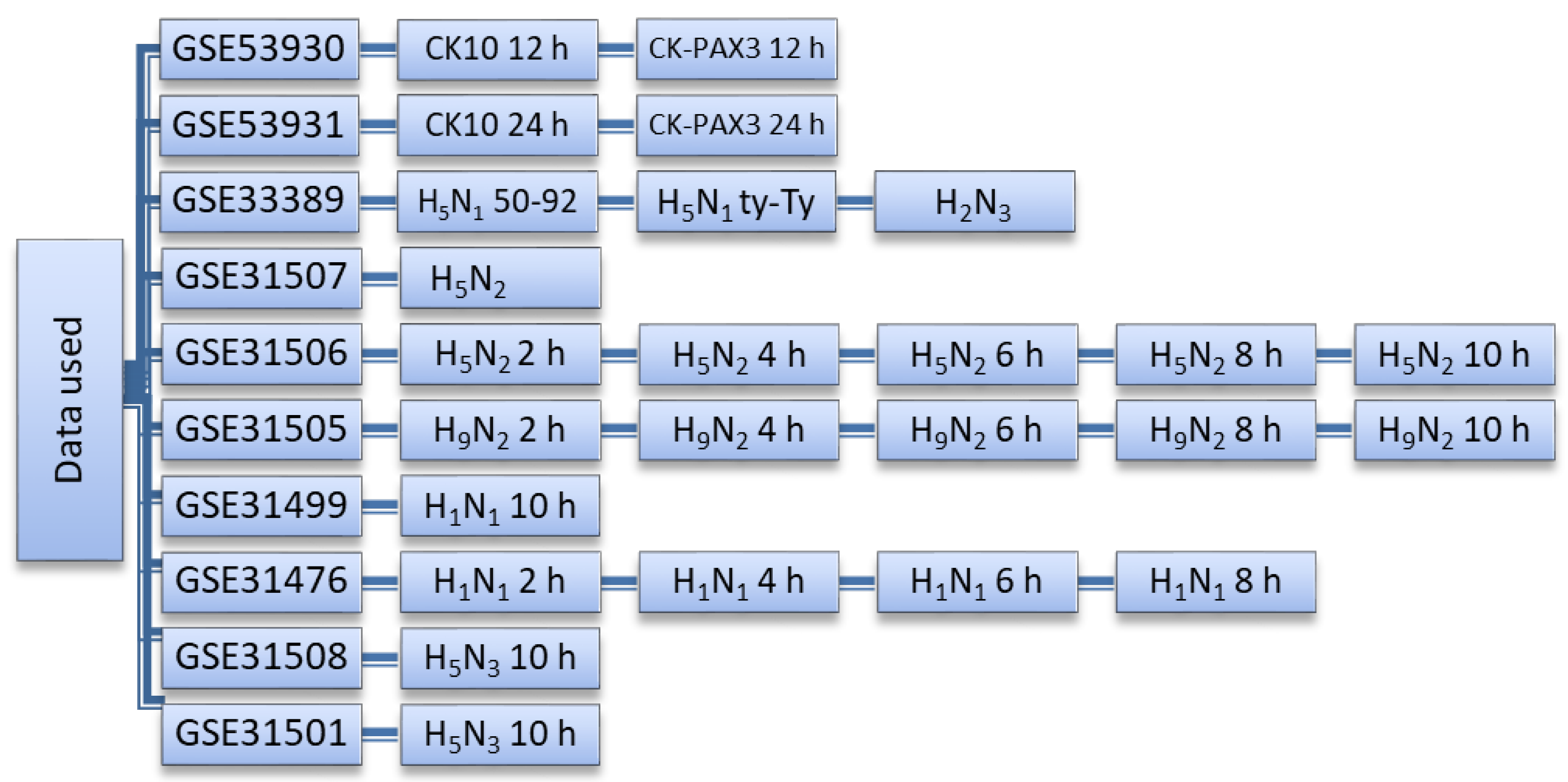 Genes 13 00435 g002 550