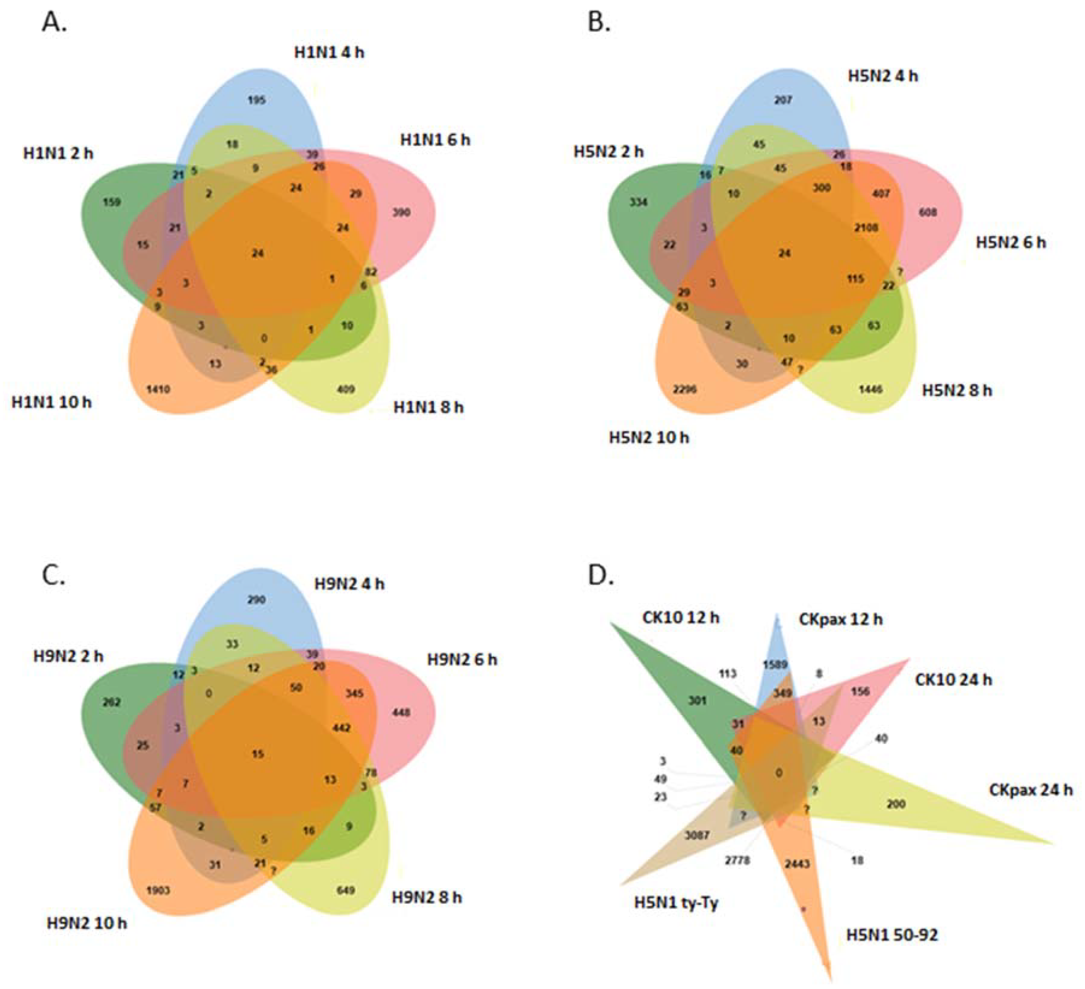 Genes 13 00435 g004 550