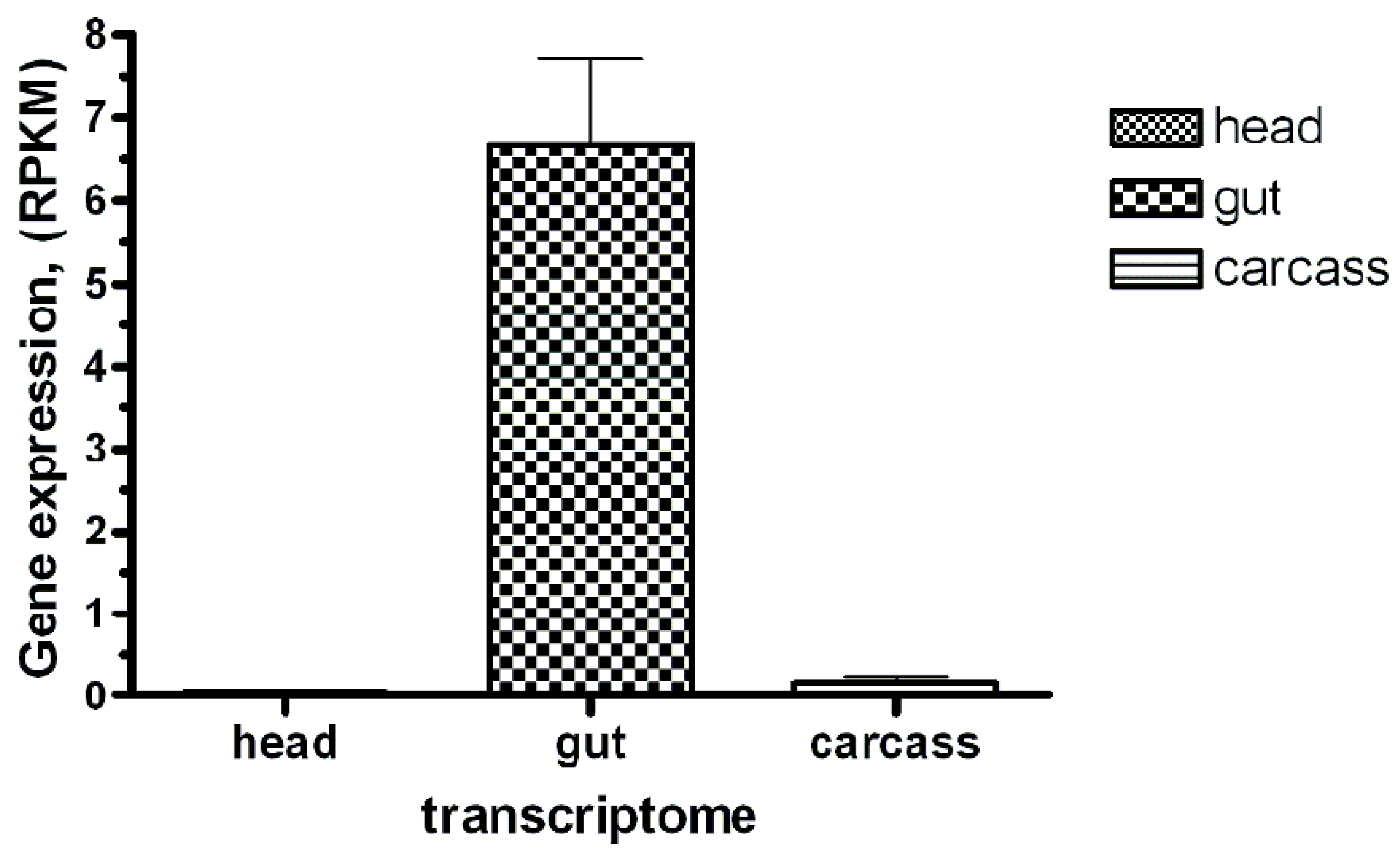 Genes 13 00446 g009 Genes 13 00446 g009