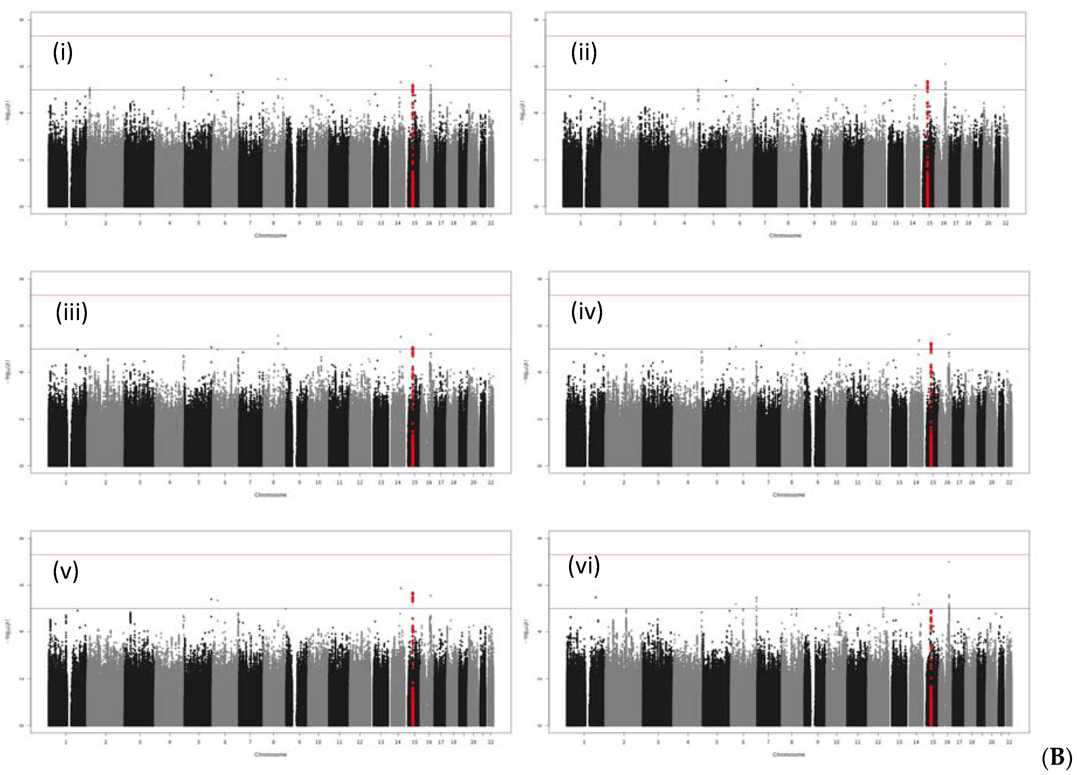 Genes 13 00448 g001b 550