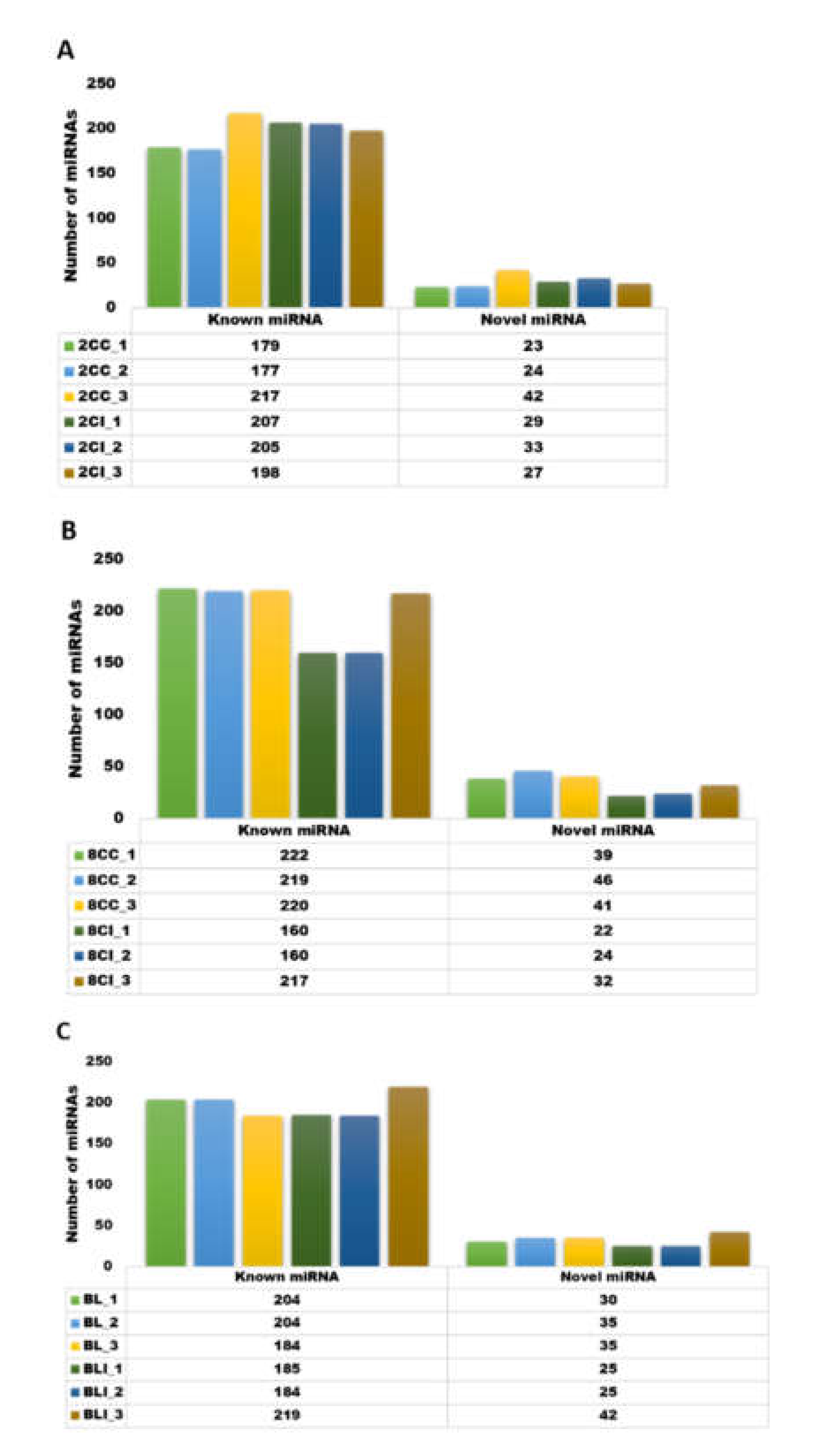 Genes 13 00453 g001 Genes 13 00453 g001