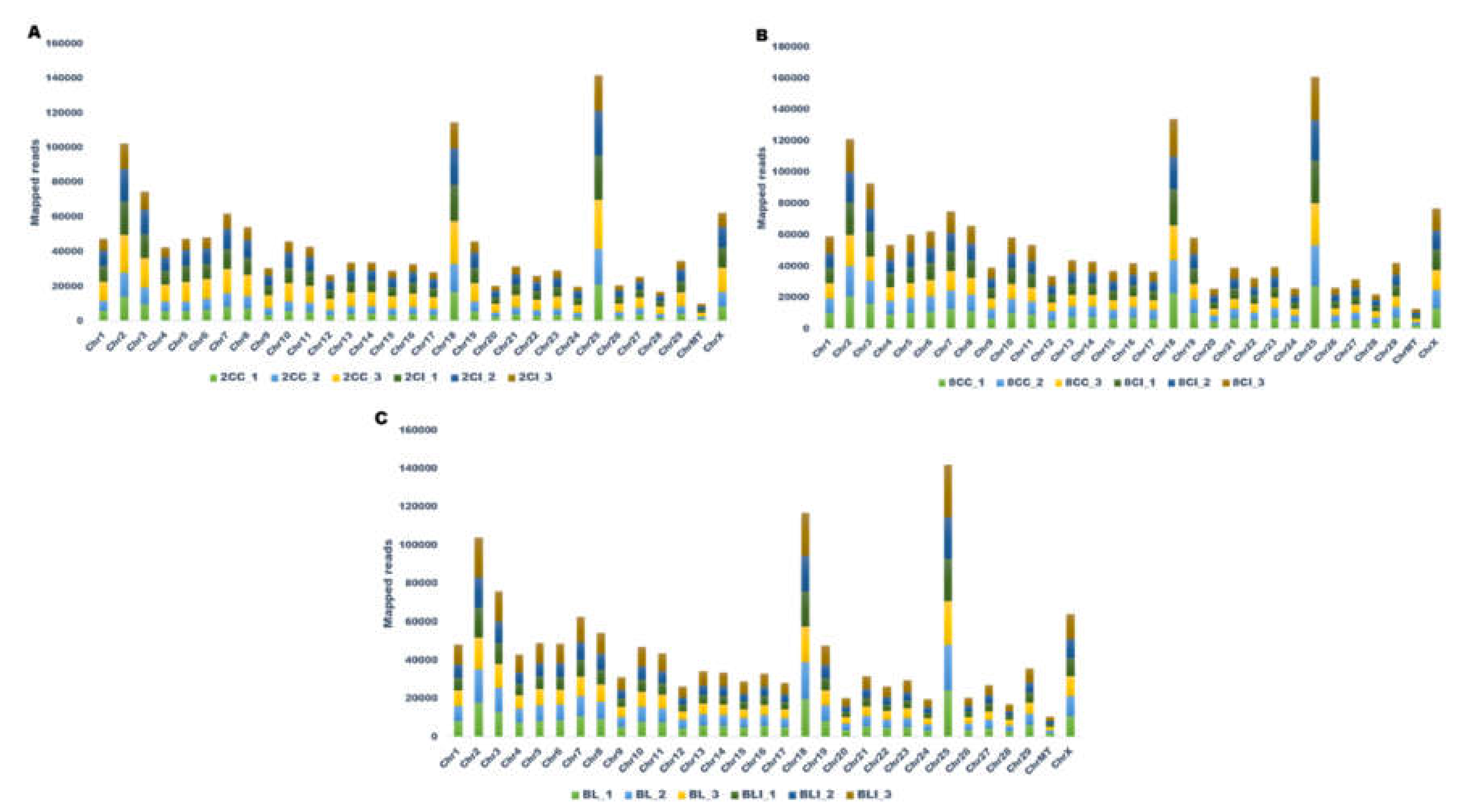 Genes 13 00453 g002 Genes 13 00453 g002