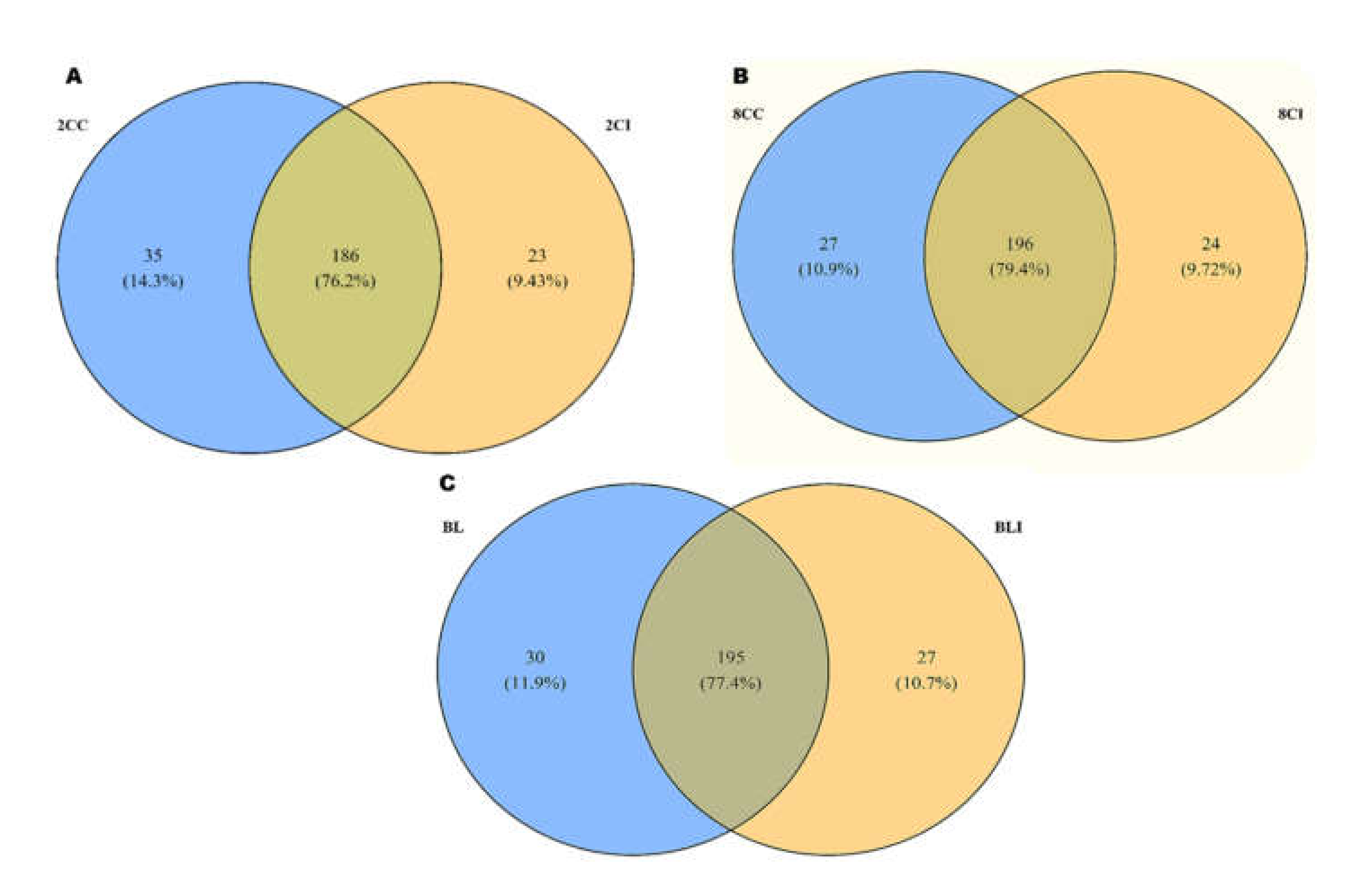 Genes 13 00453 g004 Genes 13 00453 g004